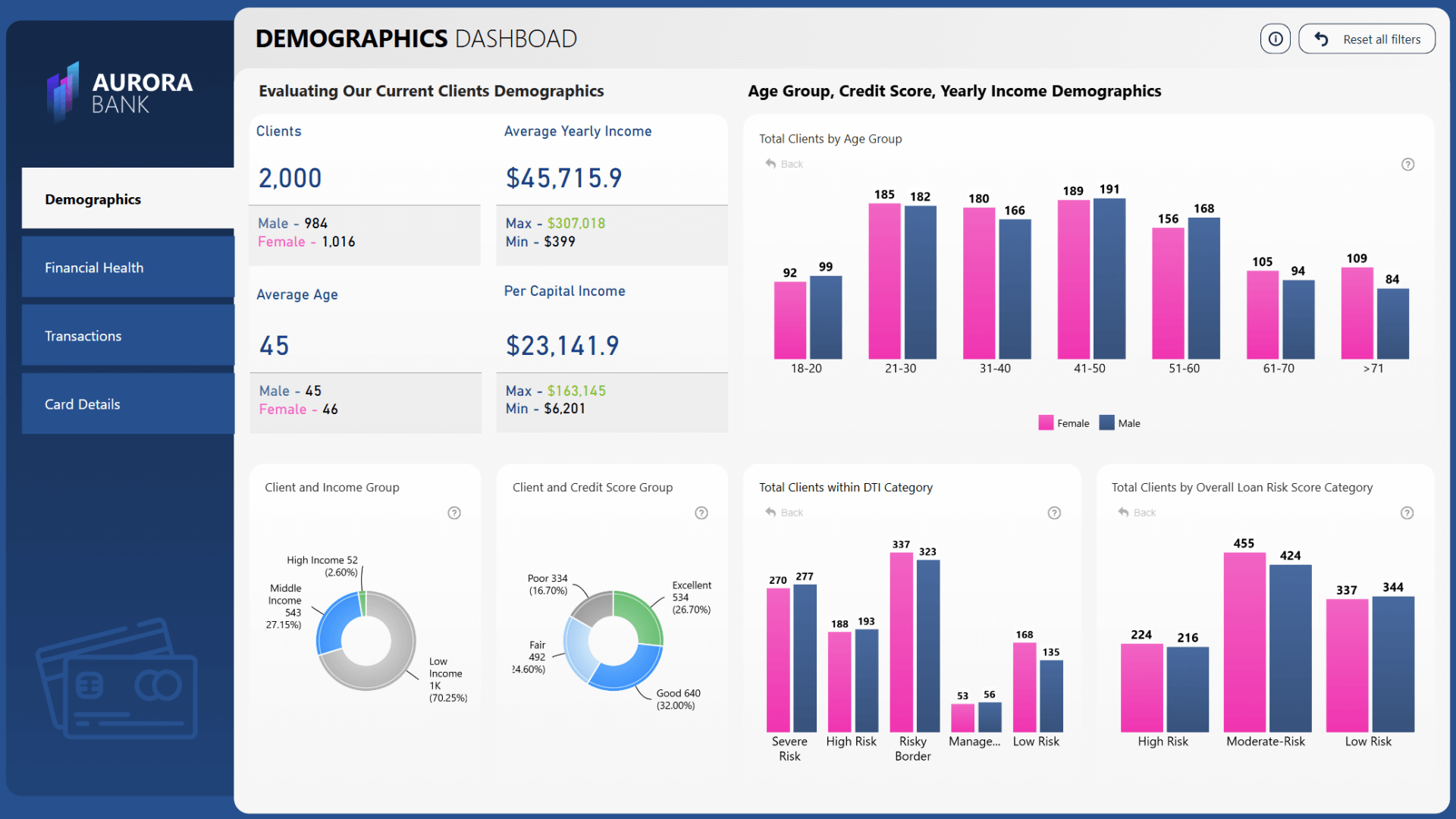 Astrato vs Power BI - Power BI embedded dashboard