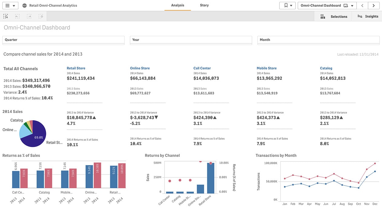 astrato vs qlikview - QlikView dashboard