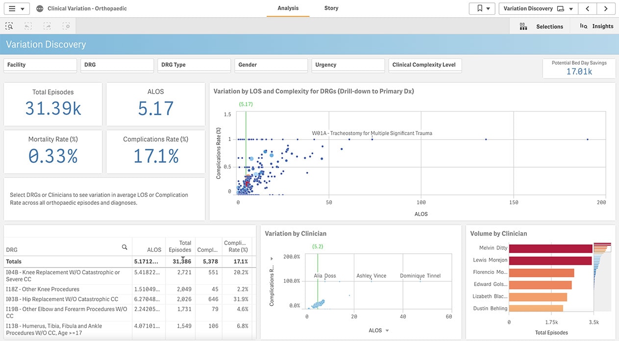 Astrato vs Qlik Sense Enerprise - Qlik Sense Enterprise dashboard 