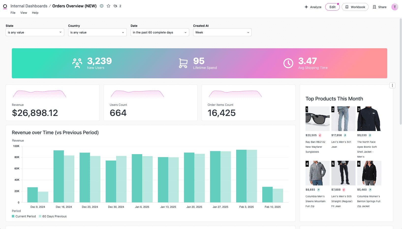 Astrato vs Omni - Omni Analytics BI dashboard showing workbook model and semantic layer