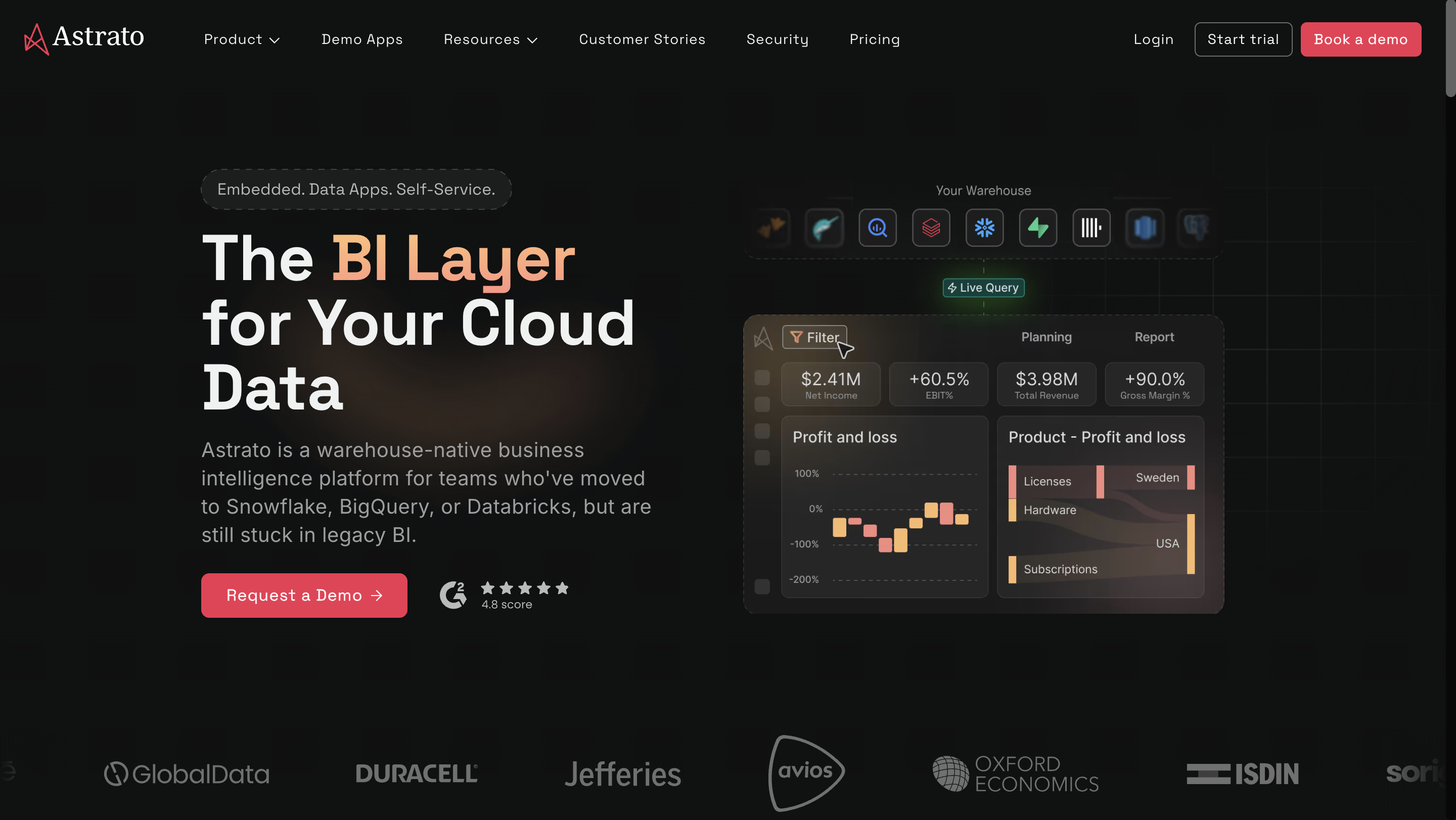 Power BI Alternatives - Astrato