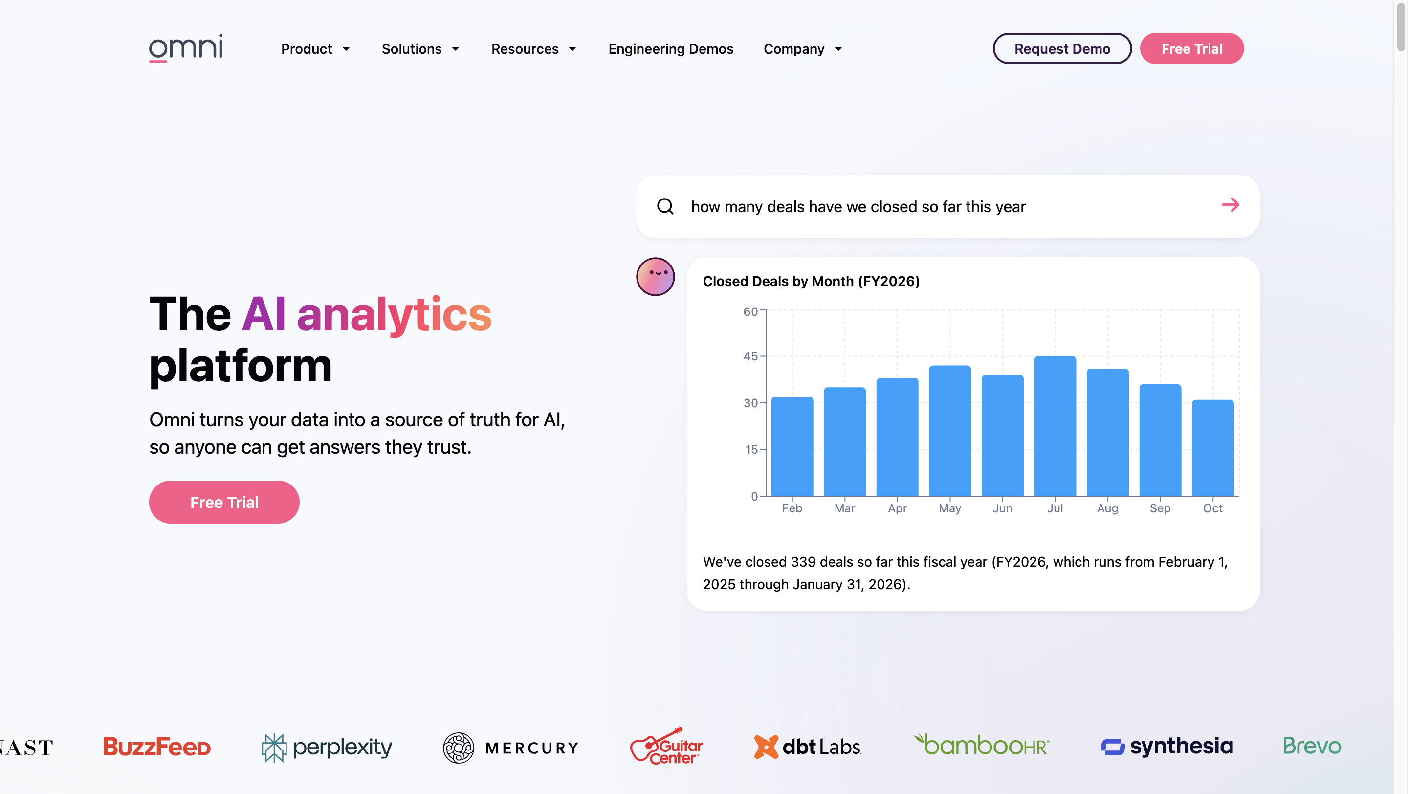 Looker Competitors - Omni