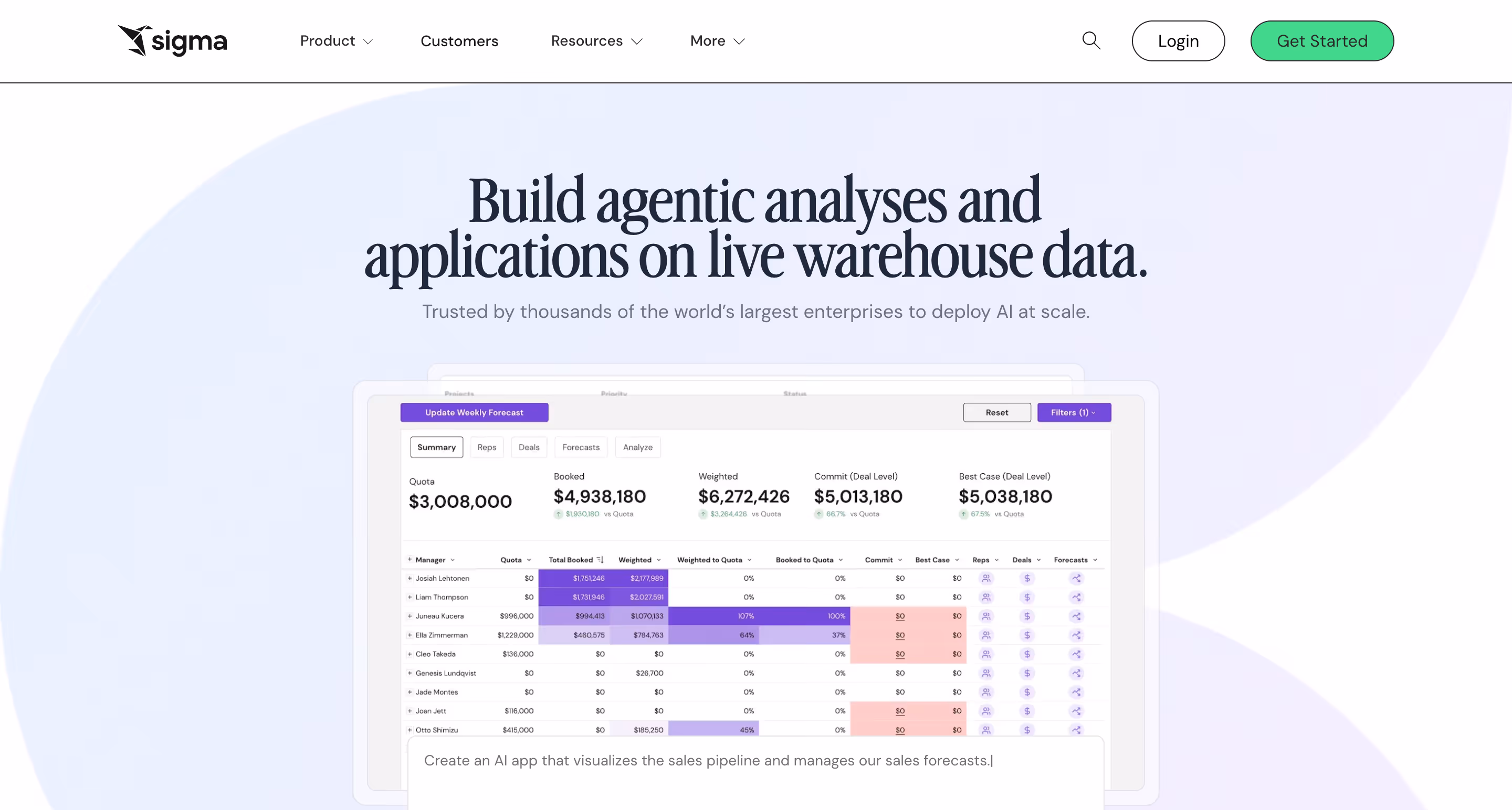 Omni Analytics Competitors - Sigma