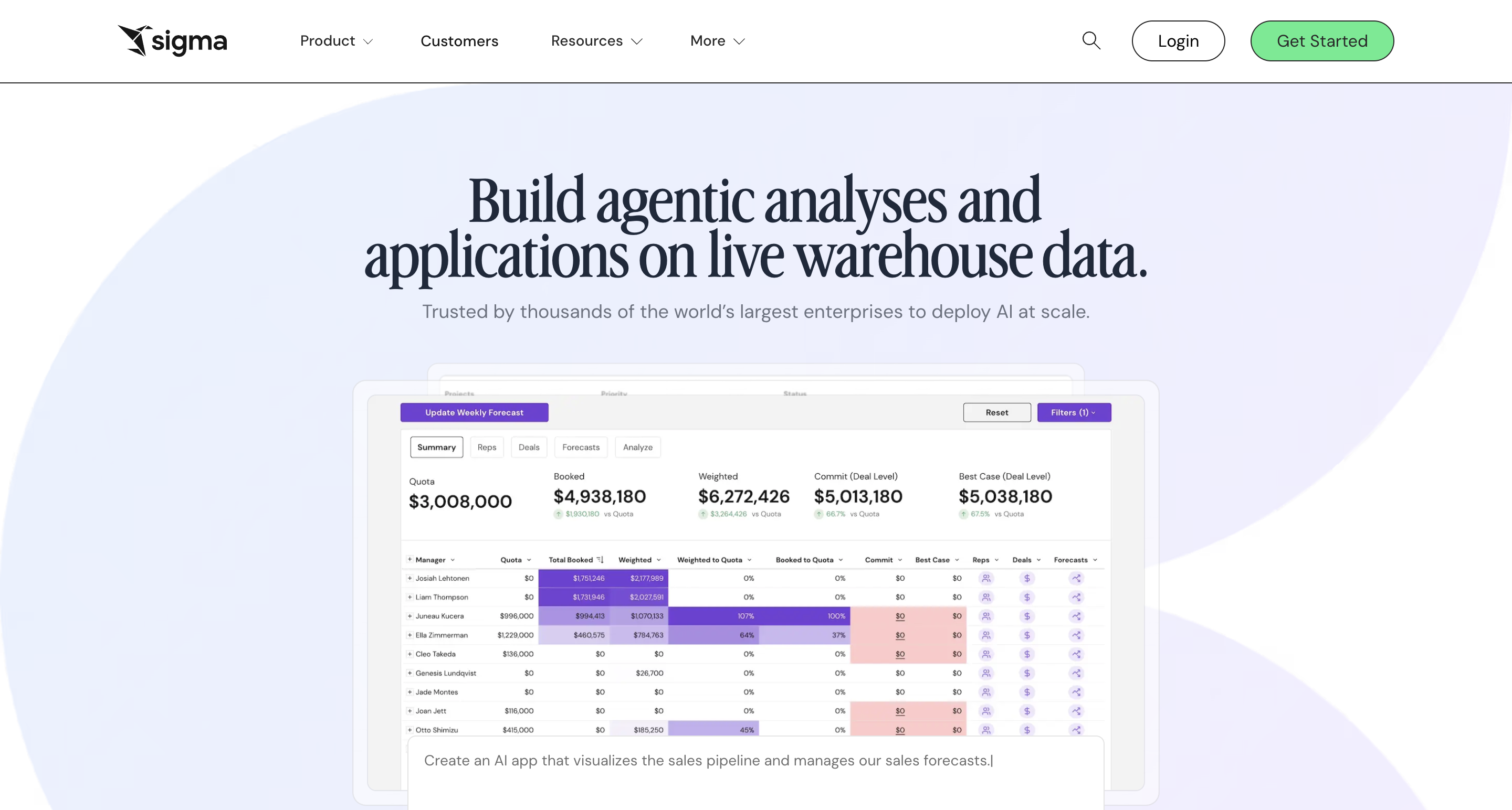 Power BI Alternatives - Sigma Computing