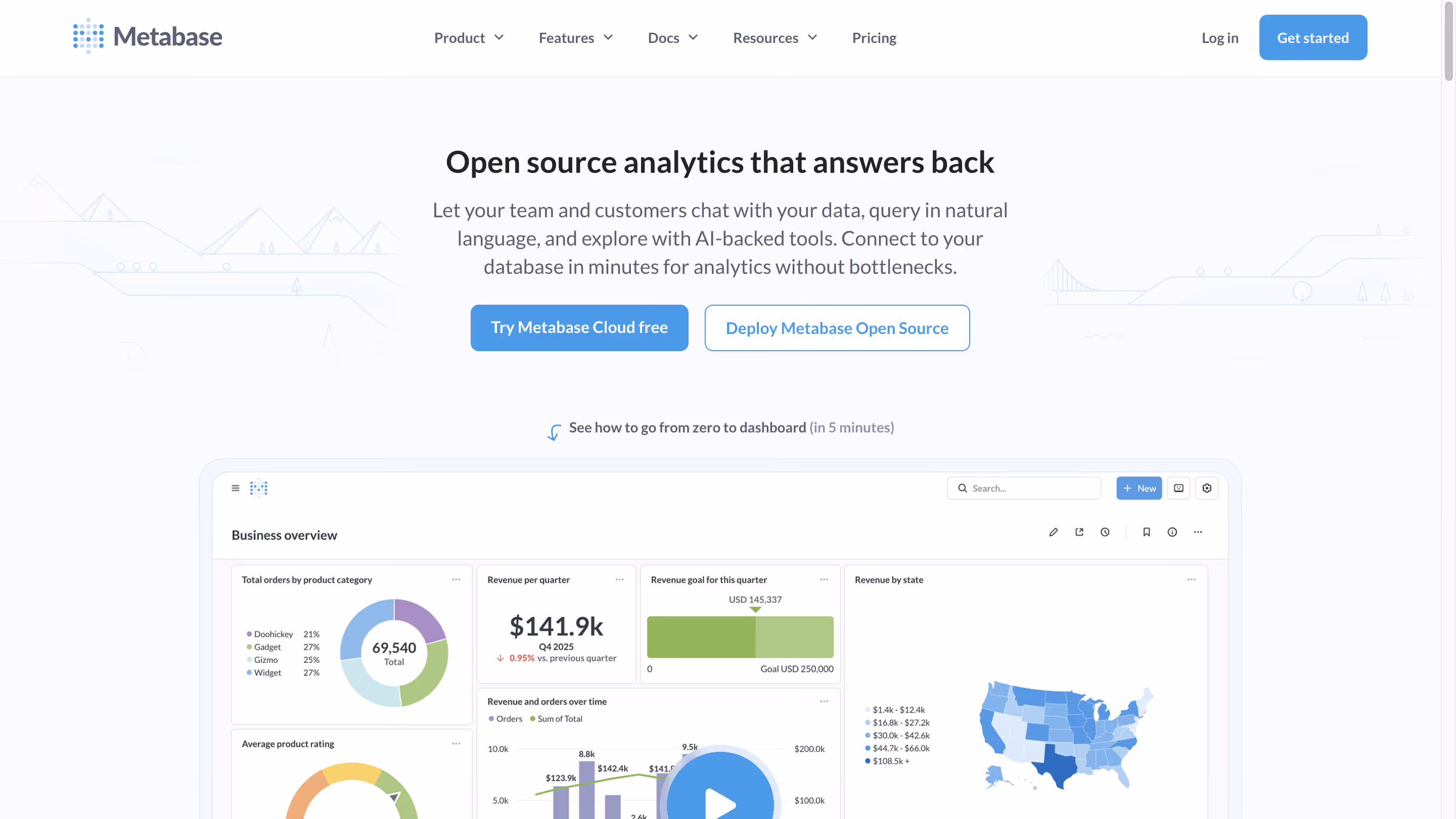 Omni Analytics Competitors - Metabase