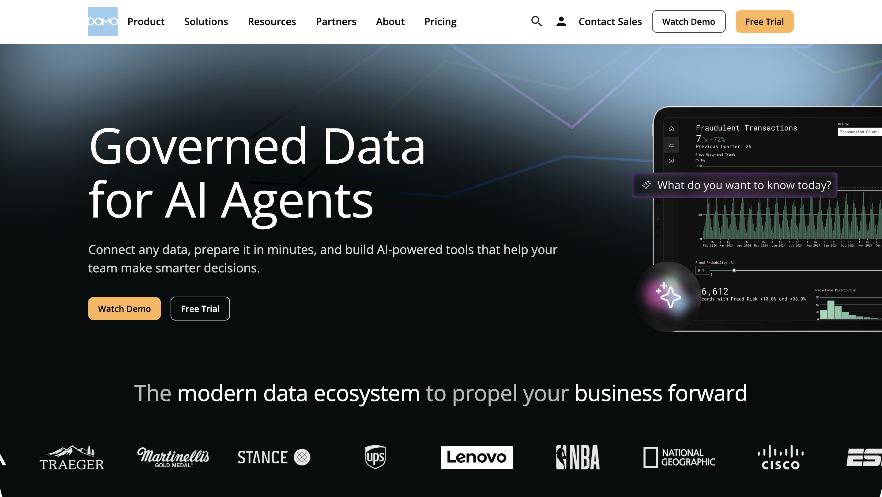Qlikview Alternatives - Domo