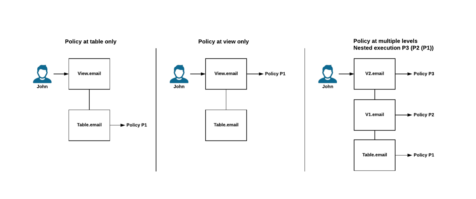BI platforms with native row level security on Snowflake - Snowflake RBAC