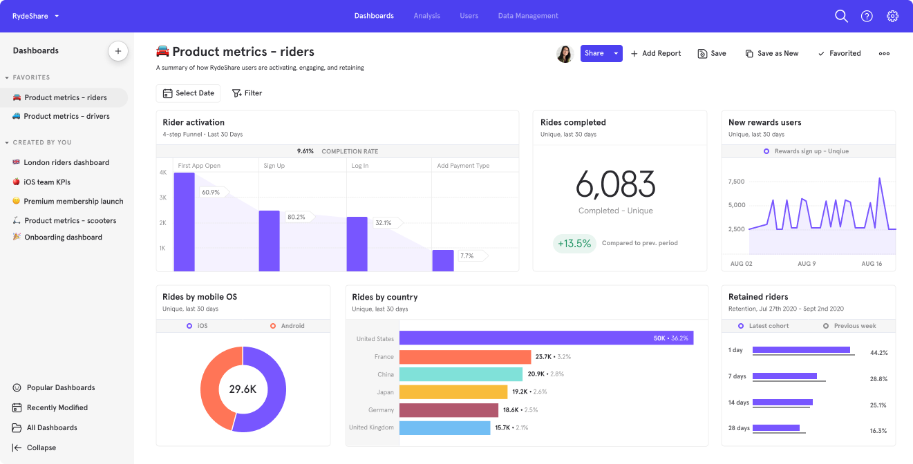 Product Analytics on Top of Snowflake - Mixpanel