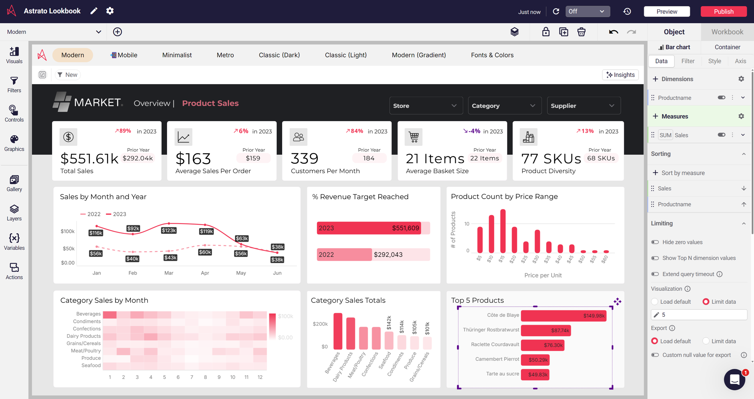 Embedded BI for Databricks - Astrato pixel-perfect dashboards