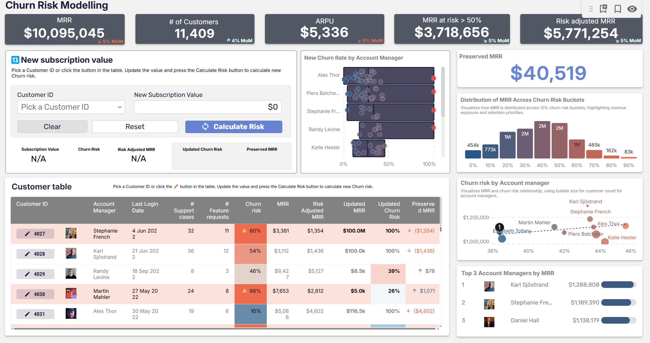 Writeback in BI - Astrato churn risk modelling dashboard