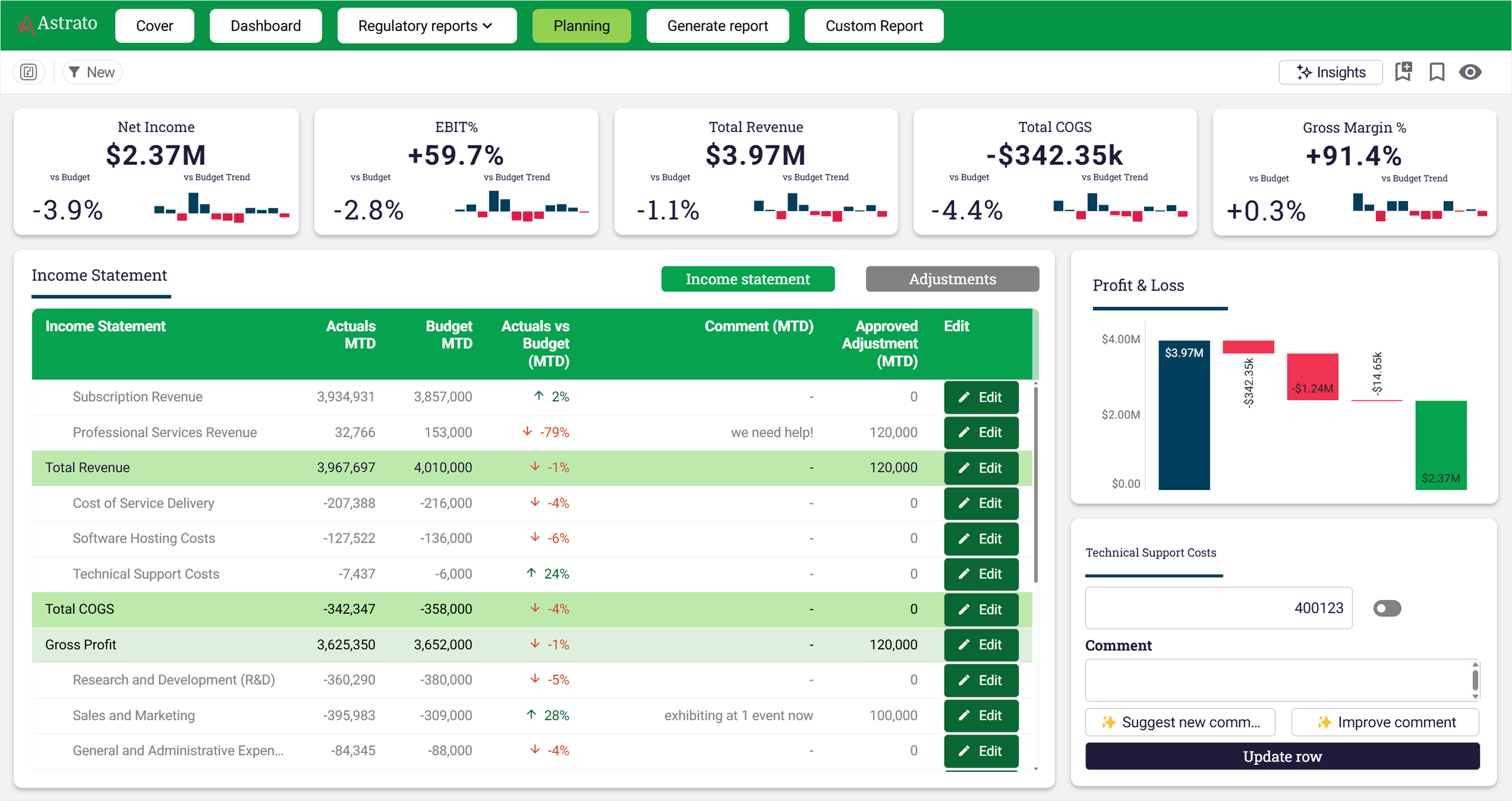 Writeback in BI - Astrato planning and budgeting dashboard