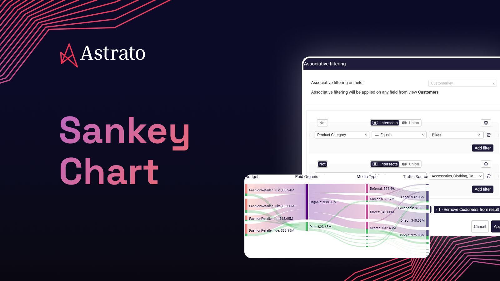 Sankey Diagram Use Cases: When to Use One in Modern BI