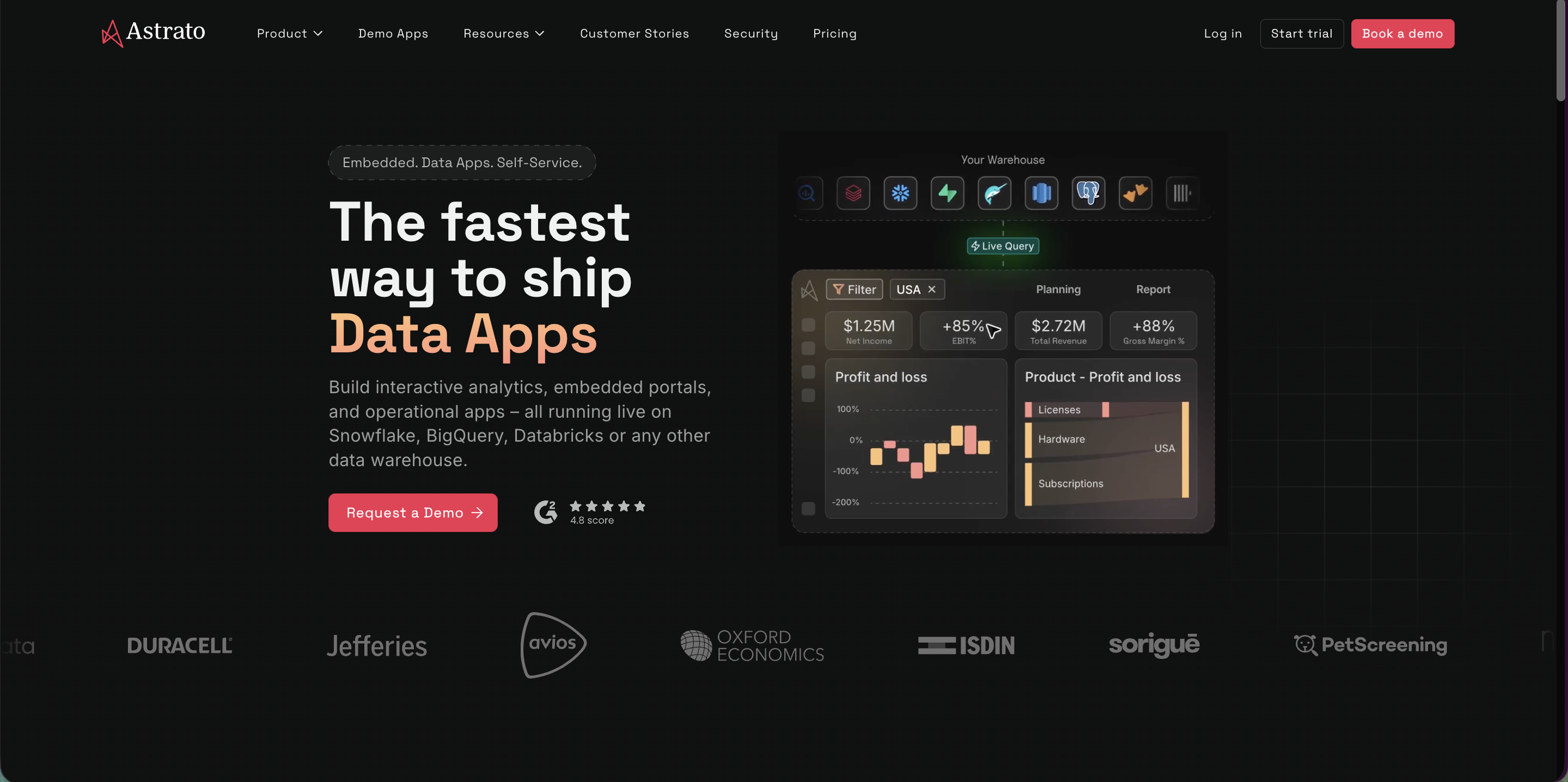 Modern BI Platforms for Snowflake - Astrato
