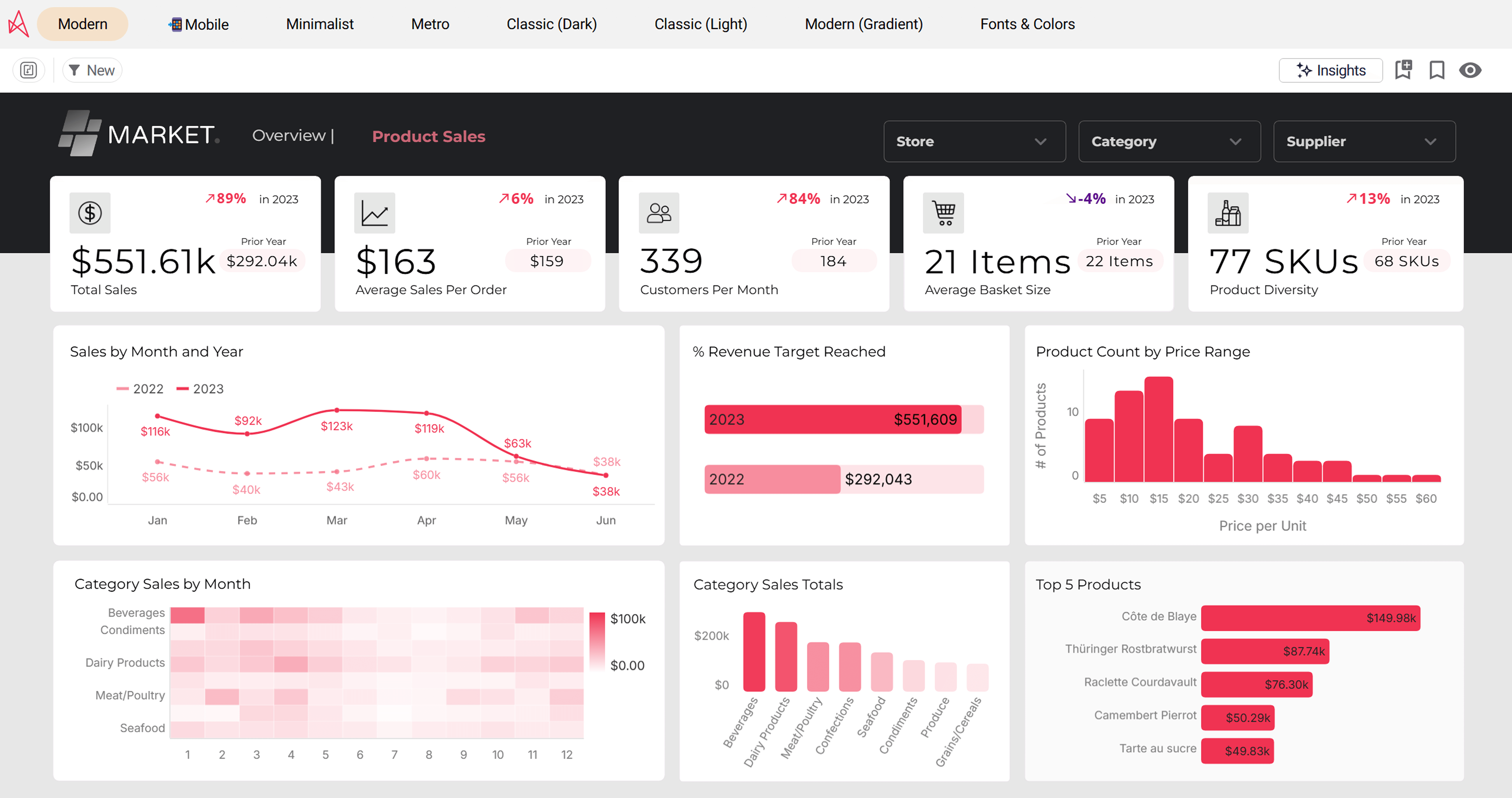dashboard vs data app - dashboard in Astrato