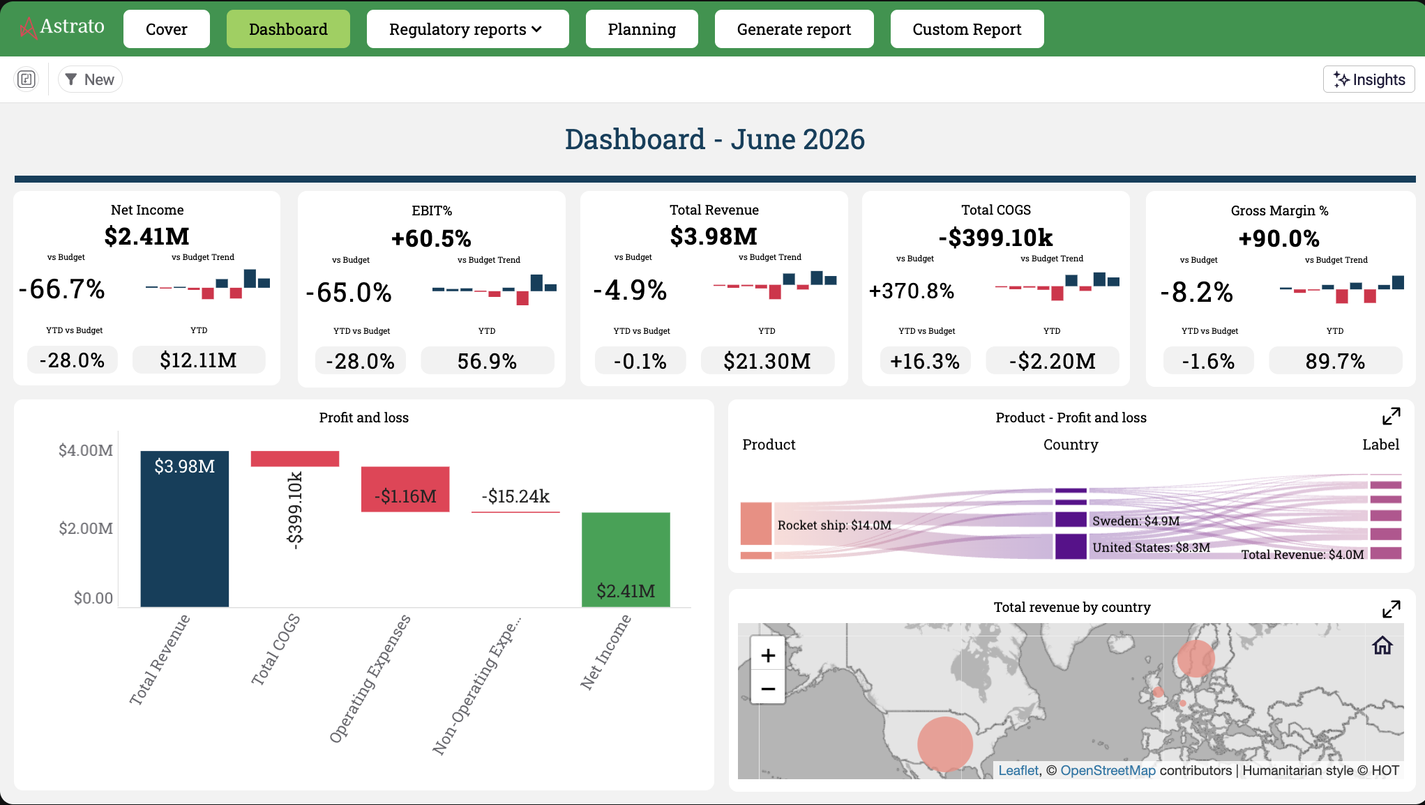 examples of data apps - finance planning data app in Astrato