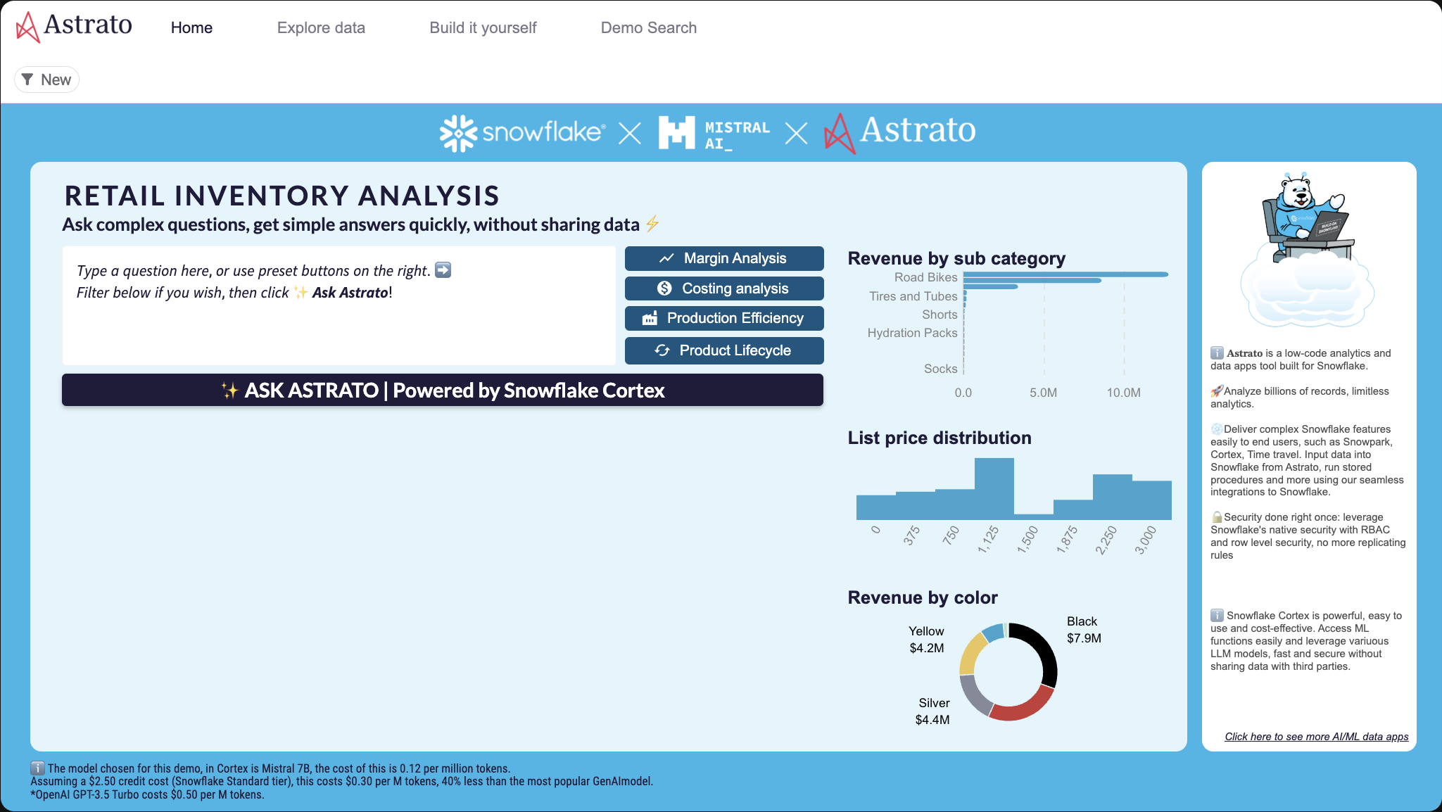 examples of data apps - Ask Astrato AI data app