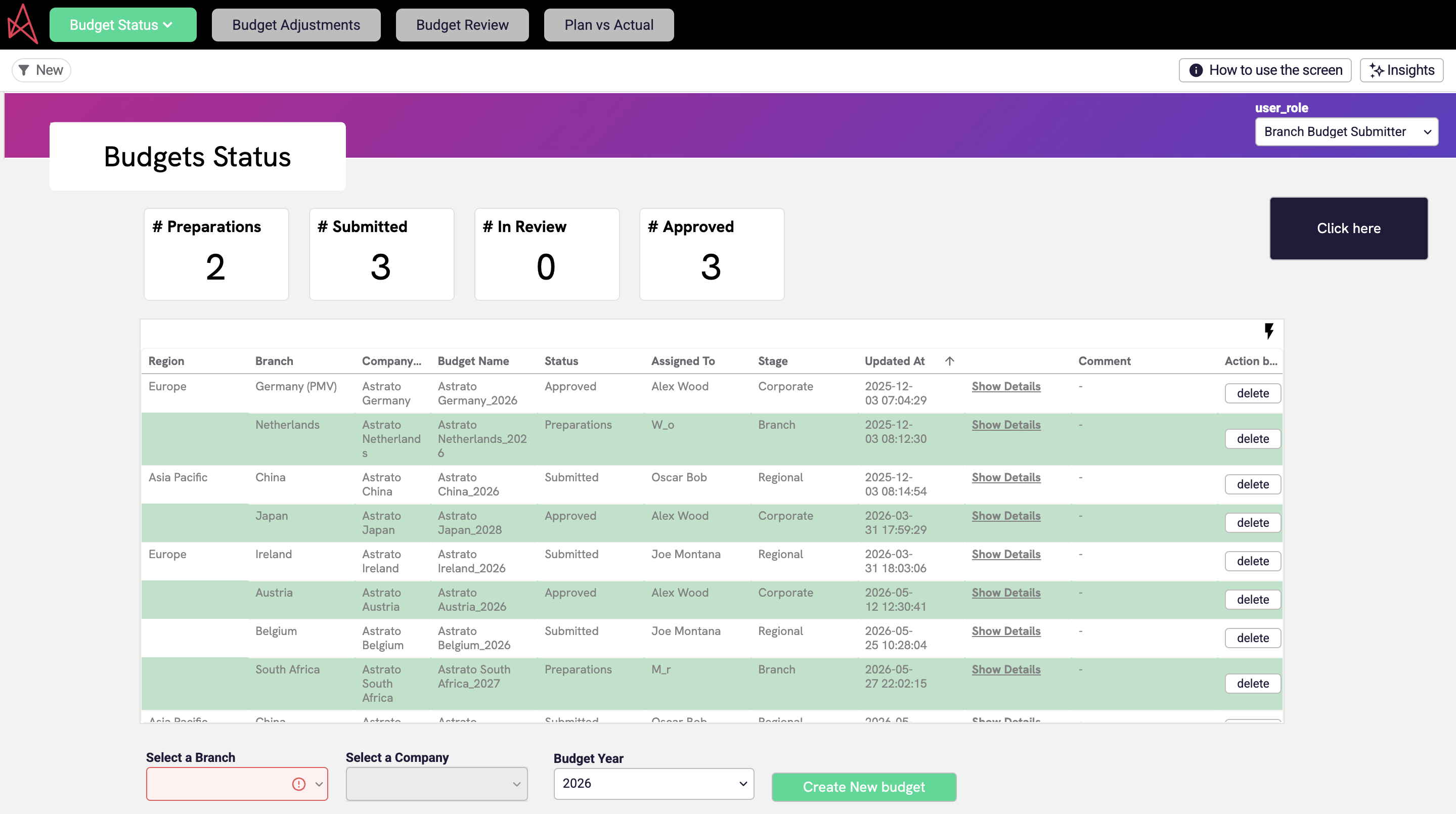 Finance analytics workflows - Budgeting app built in Astrato
