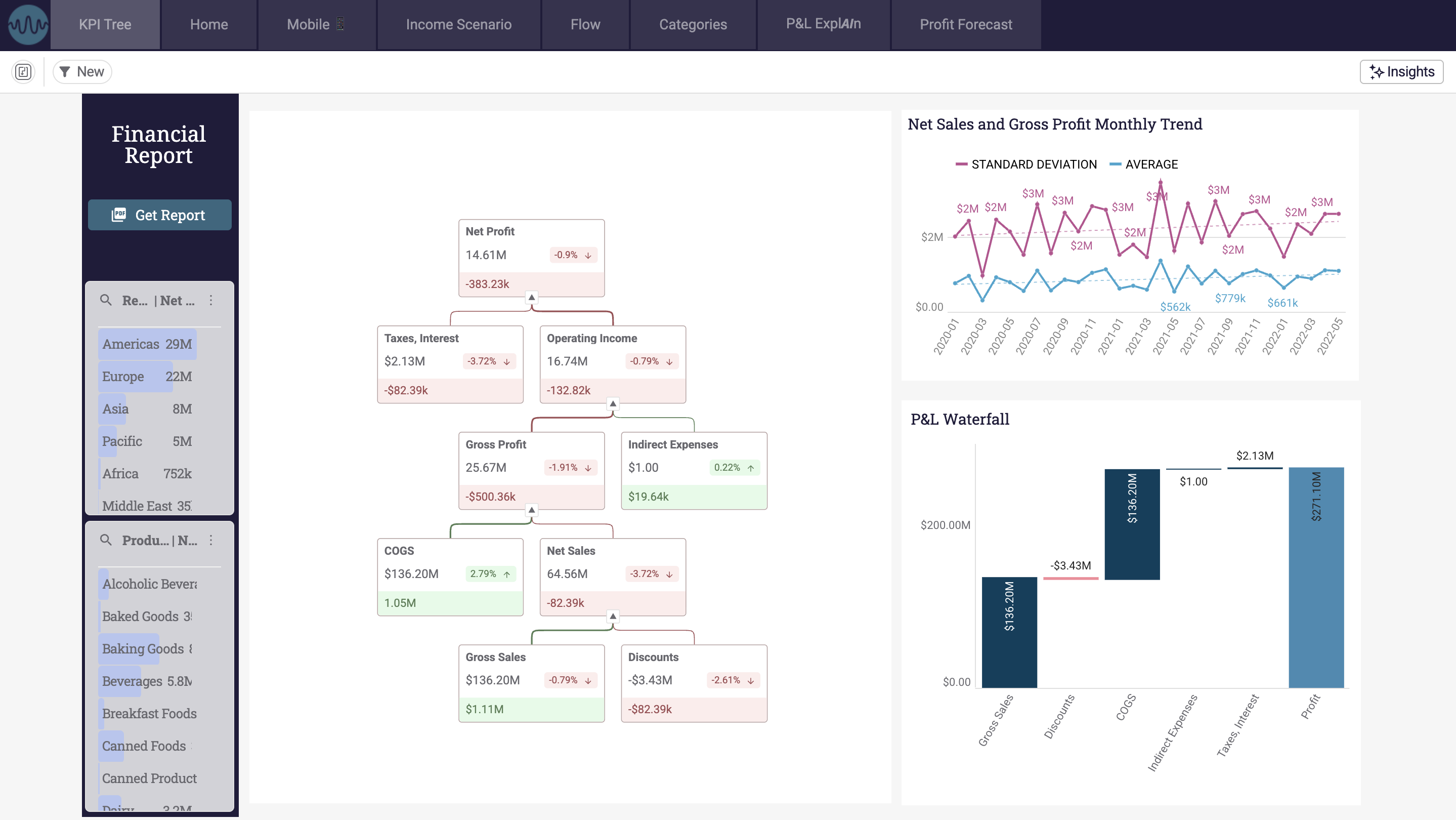 Finance analytics workflows - Financial profit and loss app built in Astrato