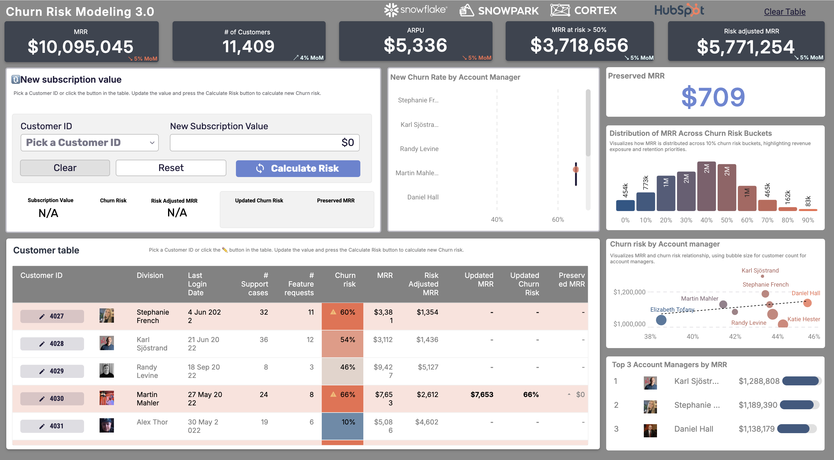 Finance analytics workflows - Price modelling and churn risk app built in Astrato