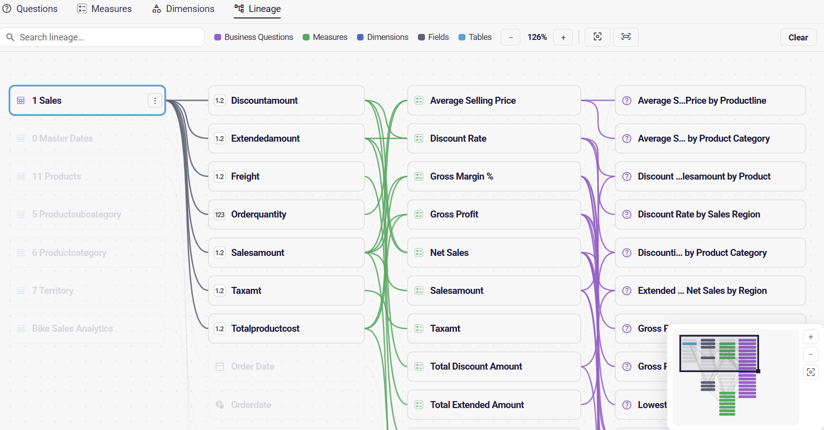 New AI-native semantic layer - lineage