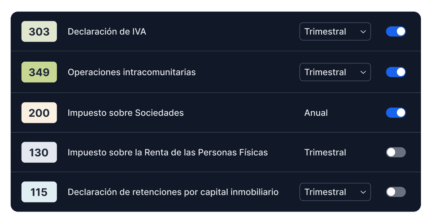 Gráfico de impuestos que se pueden presentar desde Holded