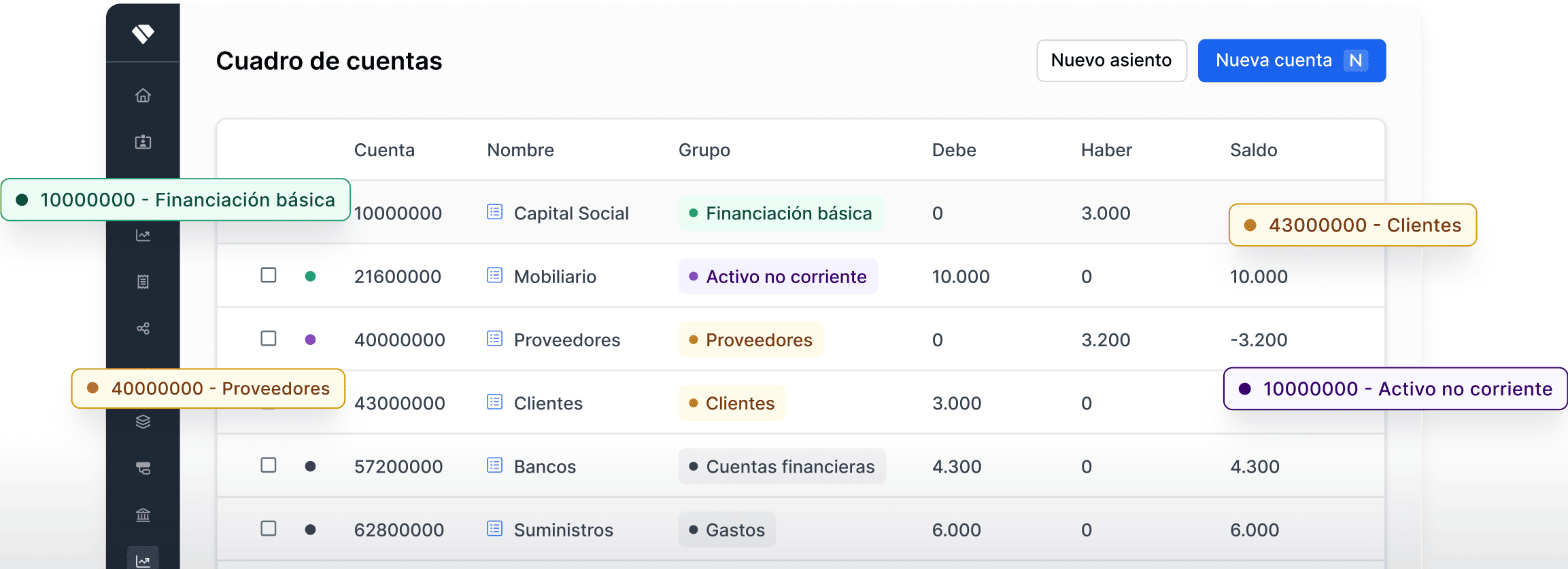 Captura de pantalla del cuadro de cuentas de Holded