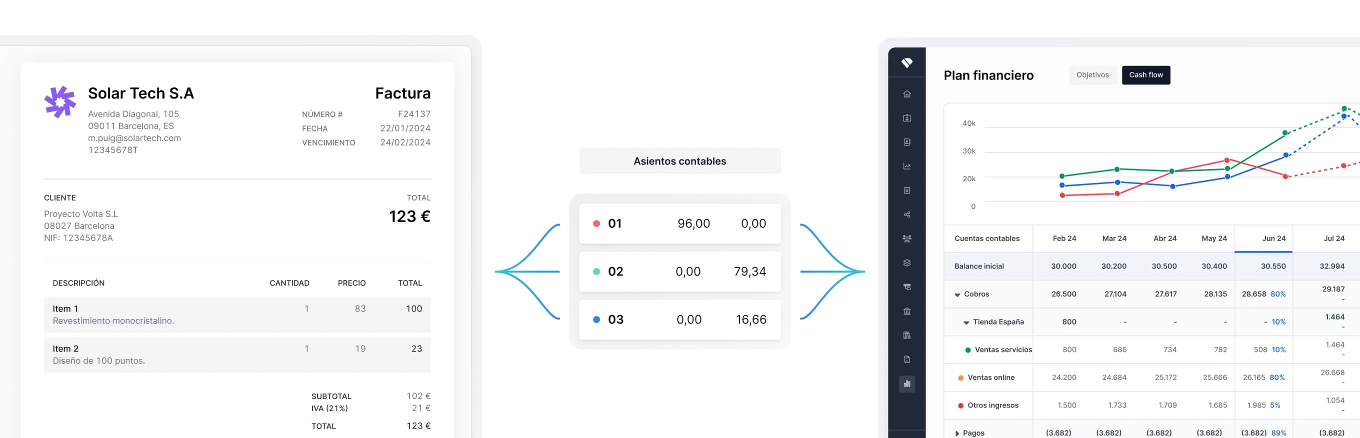 Representación de creación de asientos contables automáticos