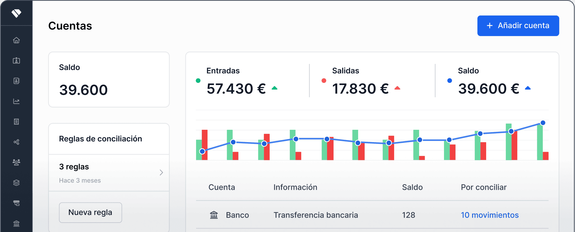 Panel de control de cuentas