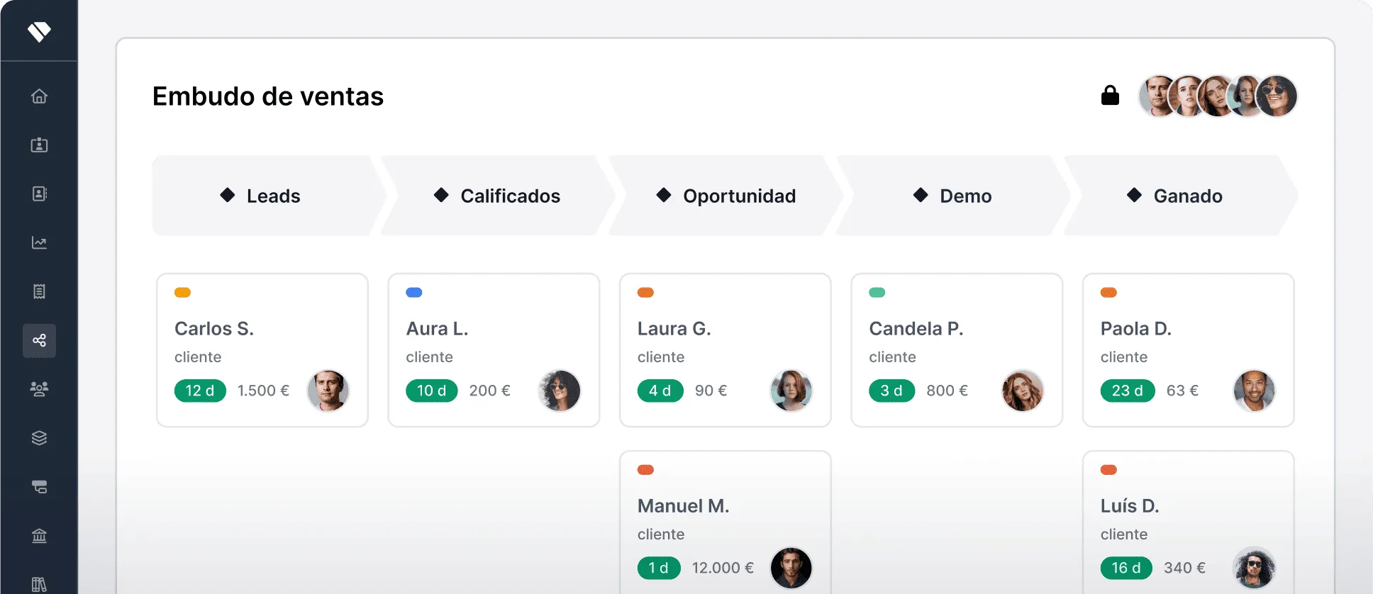 Captura de pantalla del panel de embudo de ventas