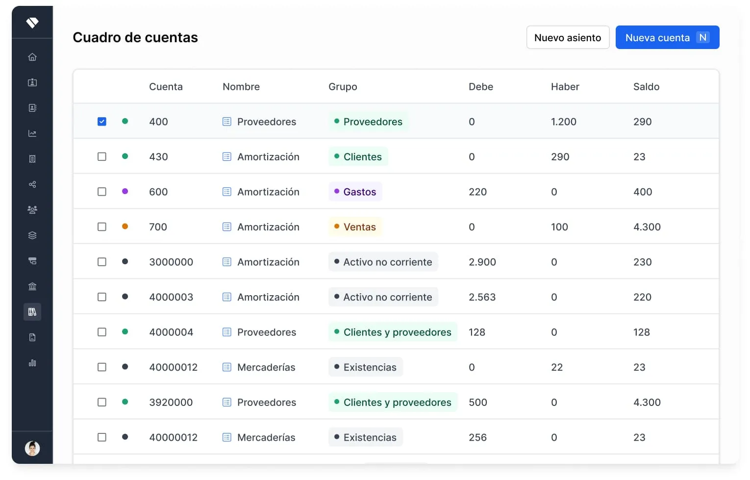 Captura del Cuadro de Cuentas en Holded