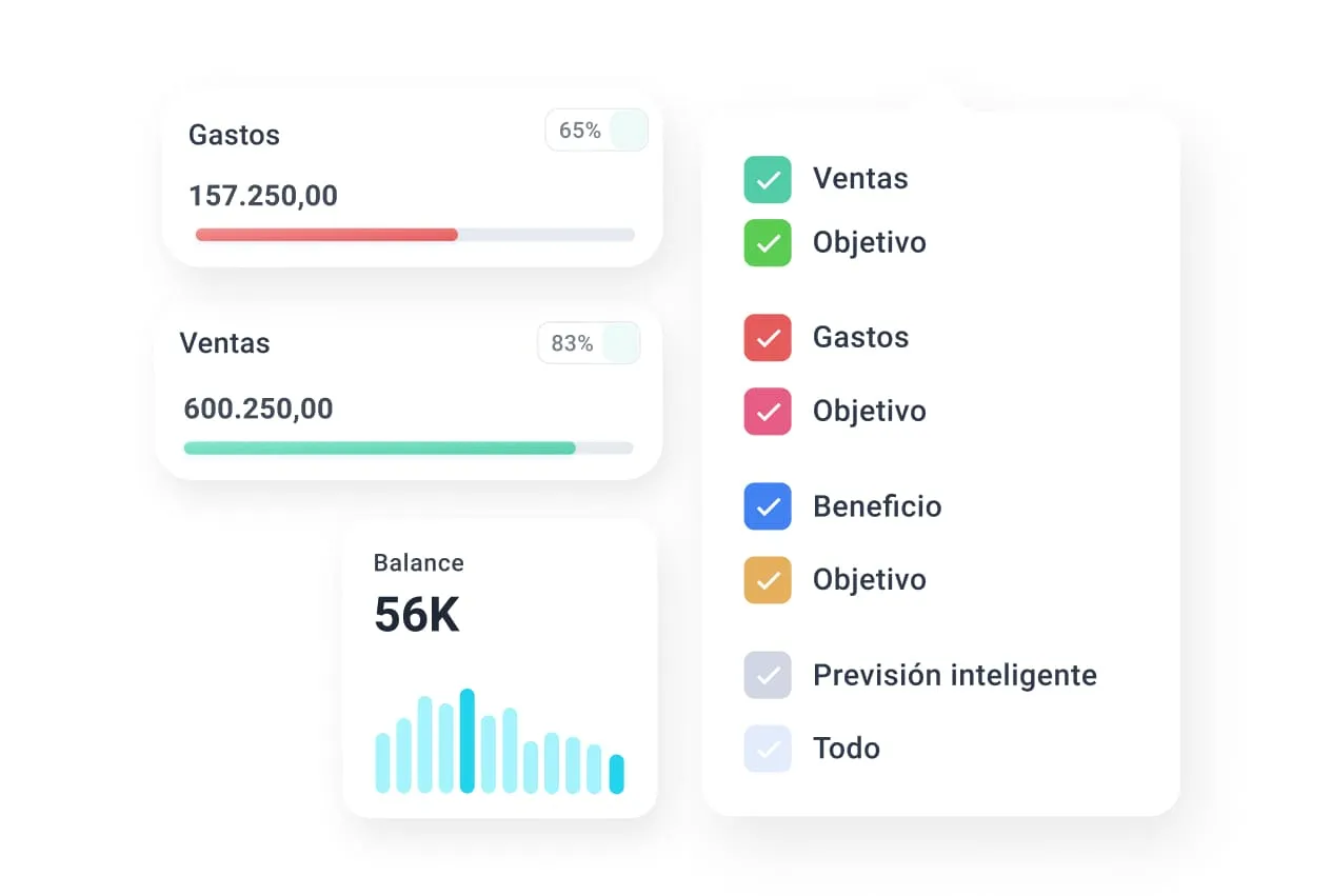 Gráfico de ingresos y balance