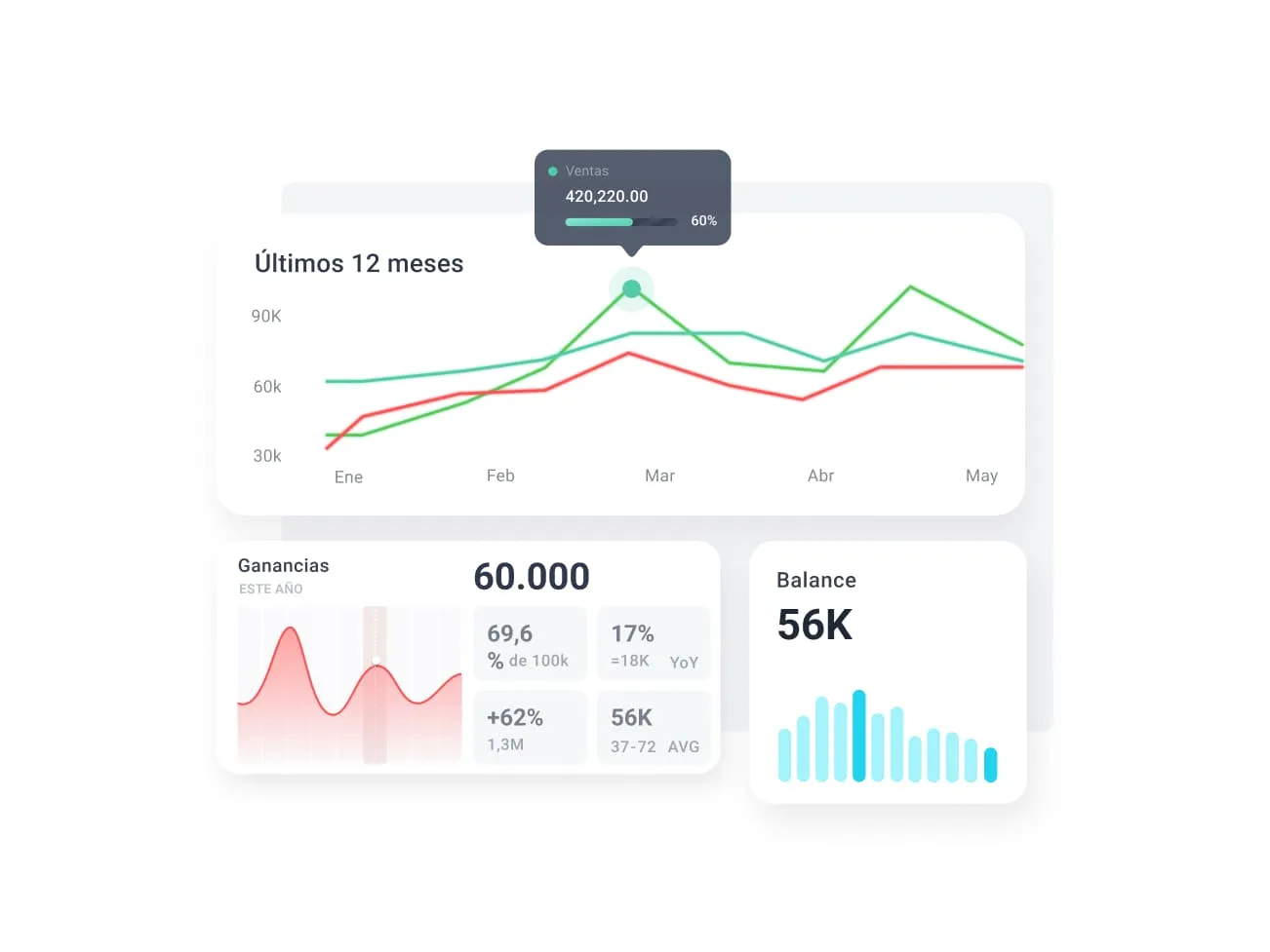 Gráfico de ingresos y balance