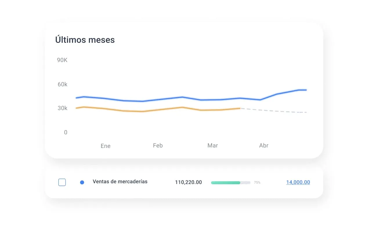 Gráfico del rendimiento de ventas