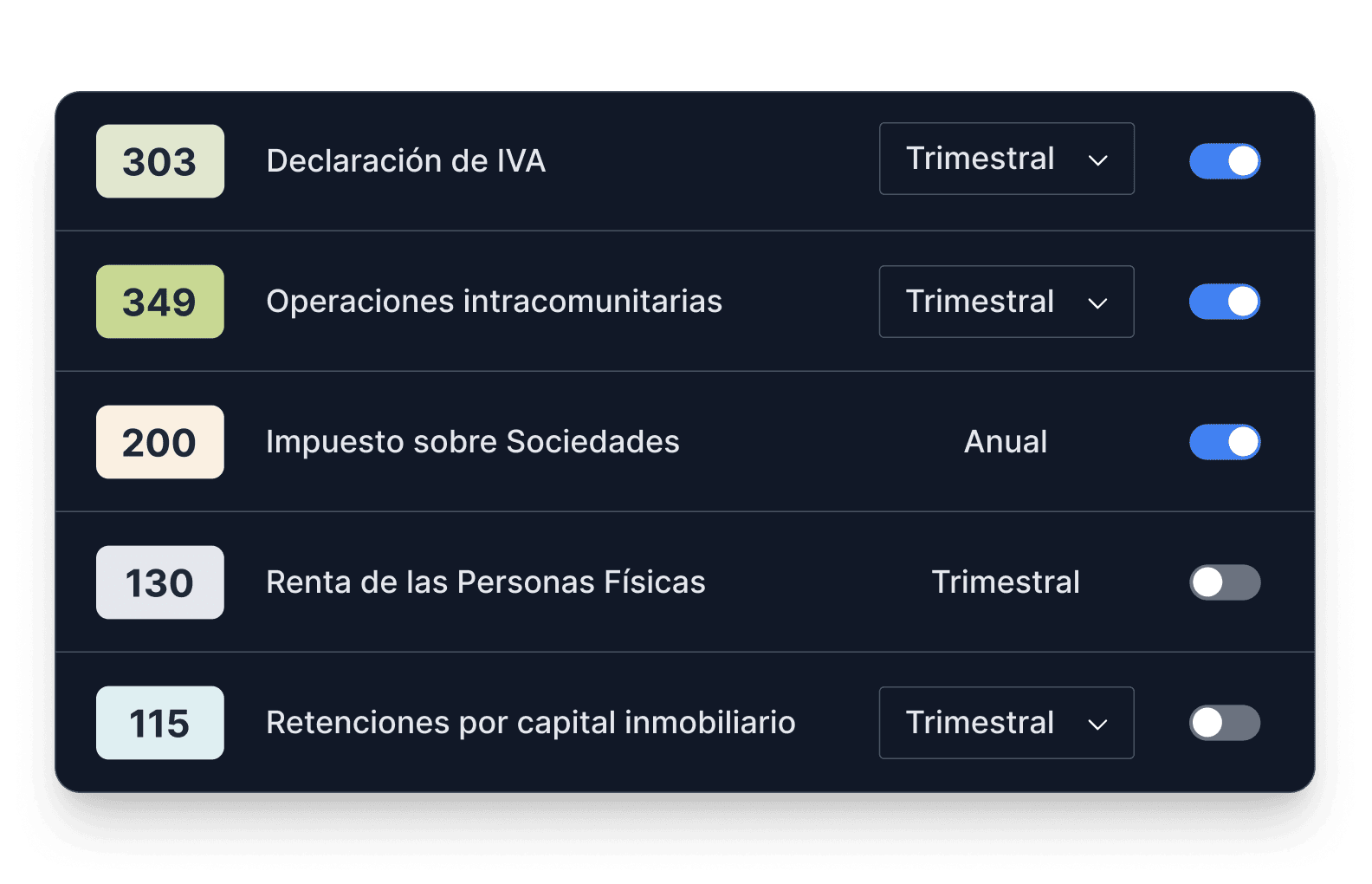Gráfico de impuestos que se pueden presentar desde Holded