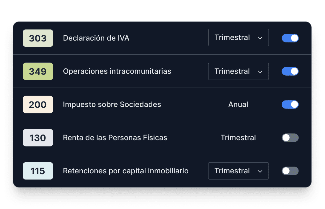 Gráfico de impuestos que se pueden presentar desde Holded