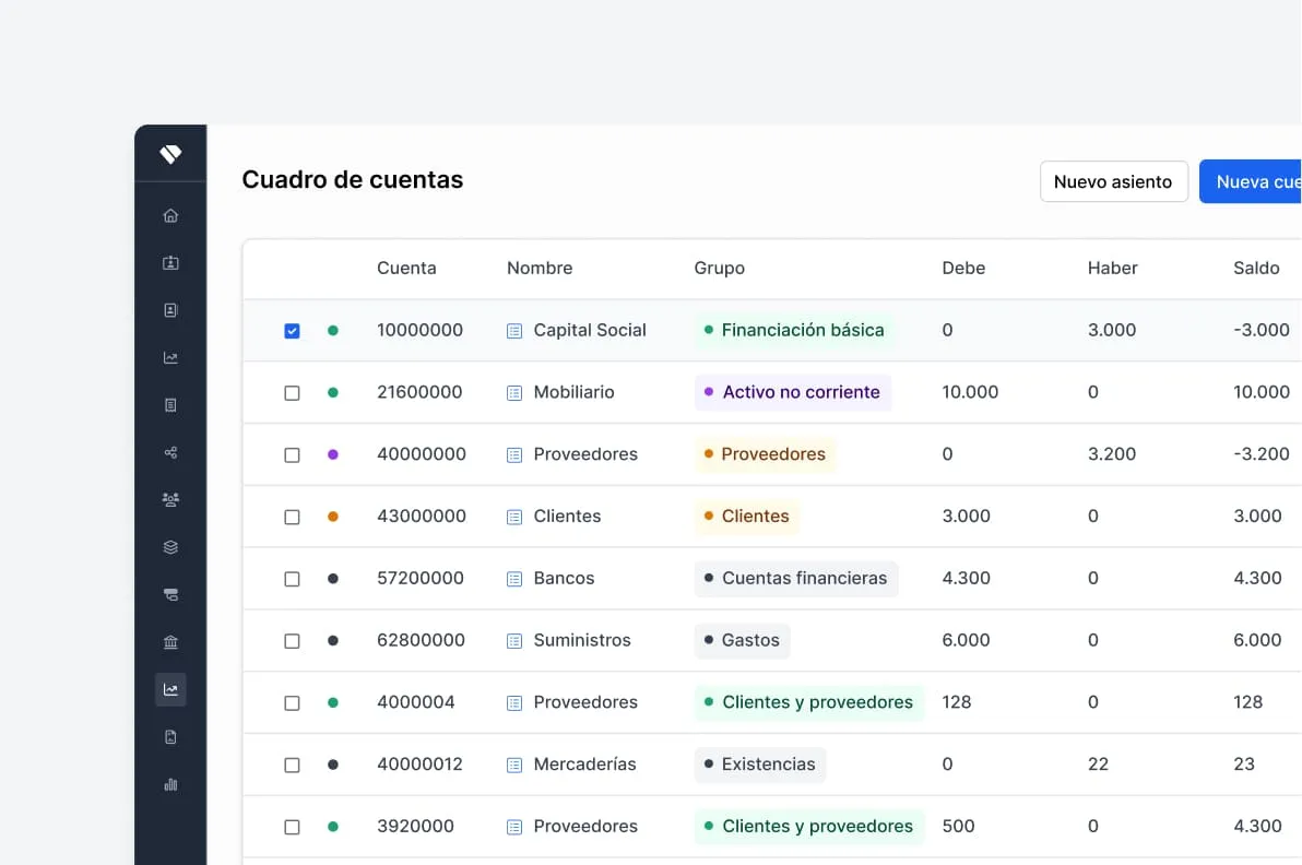 Captura de pantalla del cuadro de Cuentas de Holded