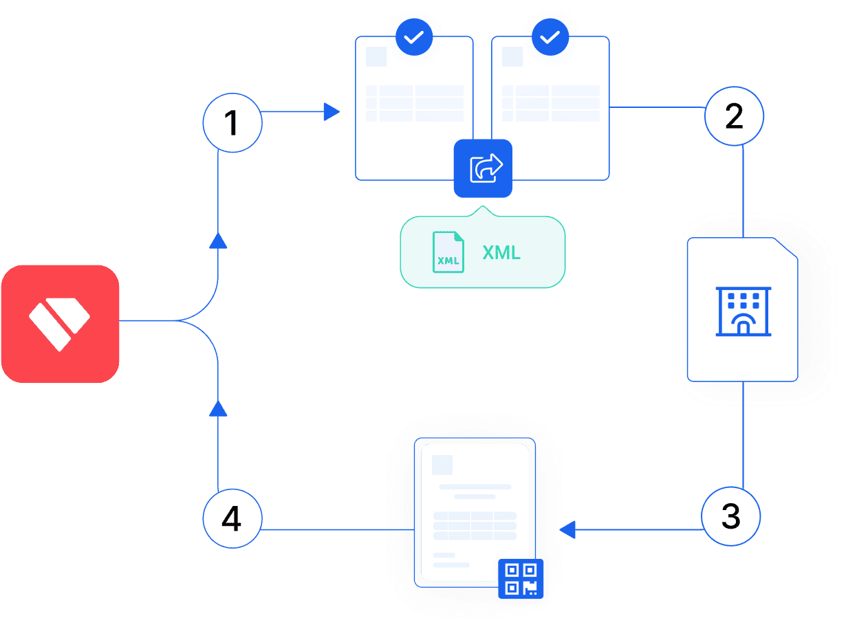 diagrama de Cómo funciona Verifactu

