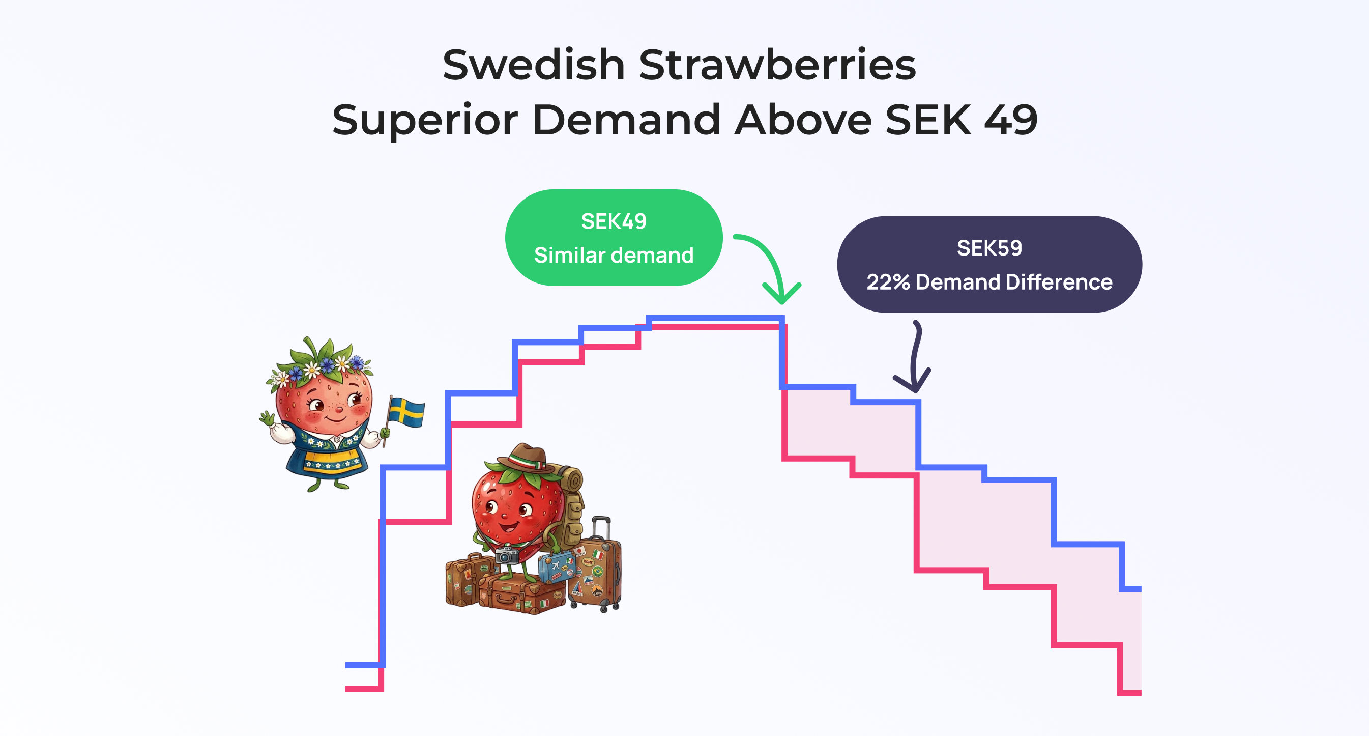 What Swedish Strawberries Reveal About the Price of Origin