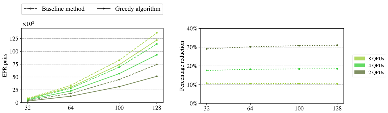 Une image contenant ligne, texte, Tracé, diagrammeDescription générée automatiquement