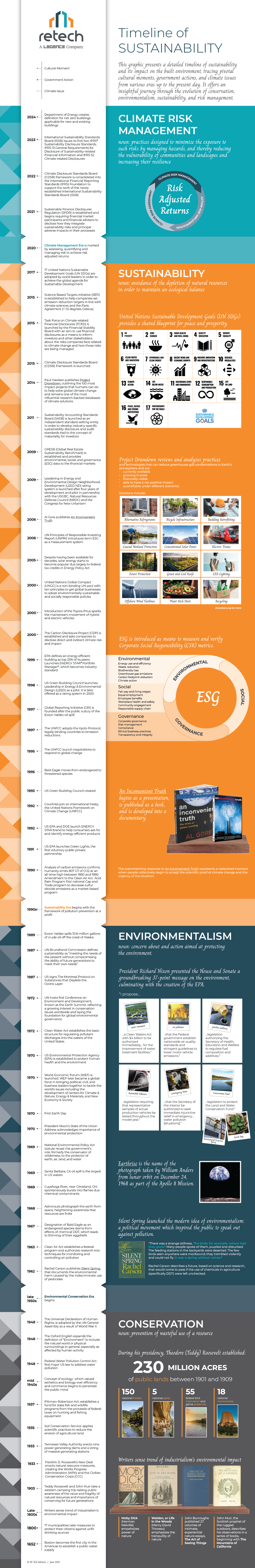 Timeline of Sustainability by RE Tech Advisors. This graphic presents a details timeline of sustainability and its impact on the built environment, tracing pivotal cultural moments, government actions, and climate issues from various eras up to the present day. It offers an insightful journey through the evolution of conservation, environmentalism, sustainability, and risk management.