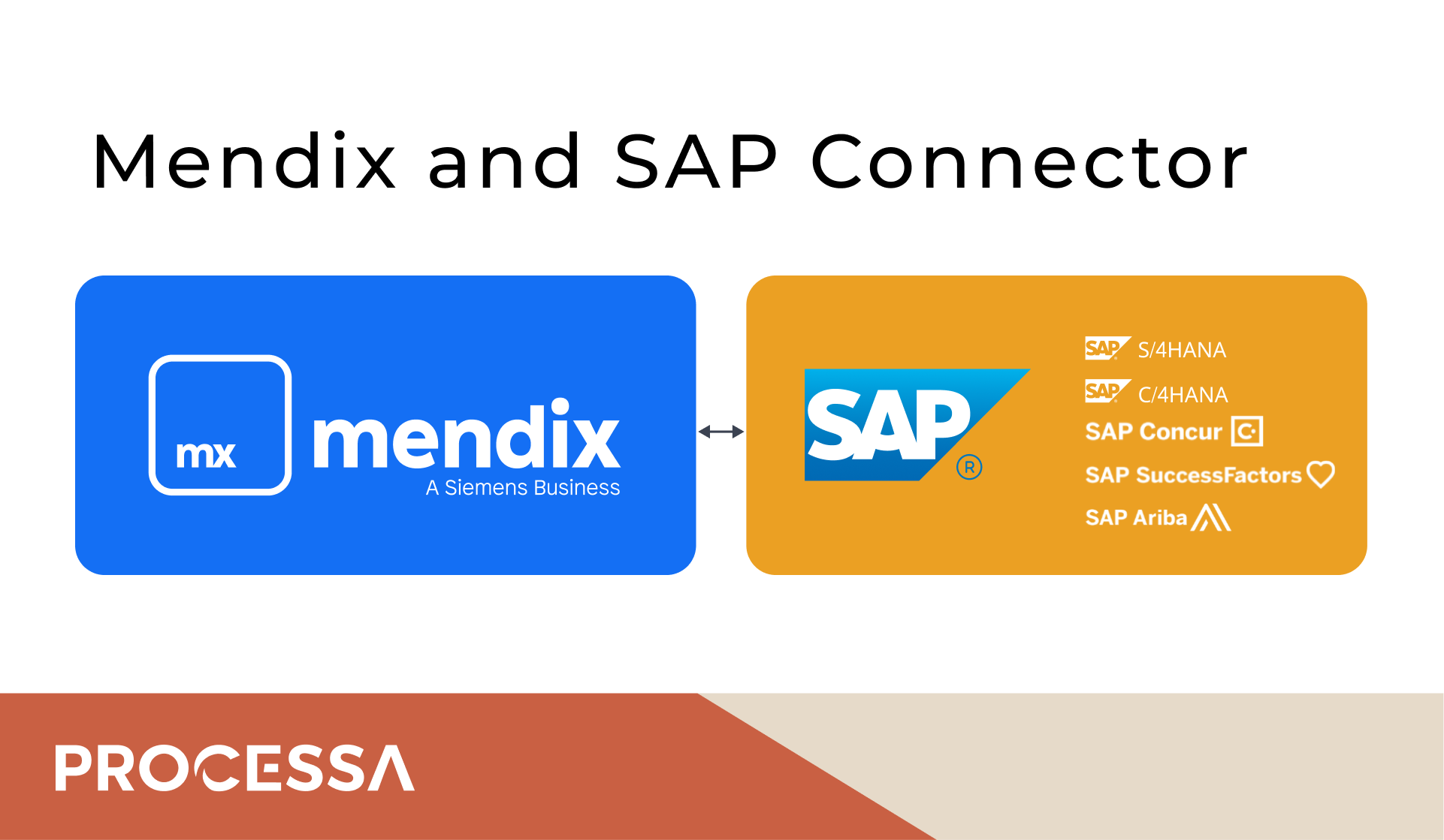 Mendix and SAP: A Dynamic Duo for Streamlined Integration and Digital Transformation