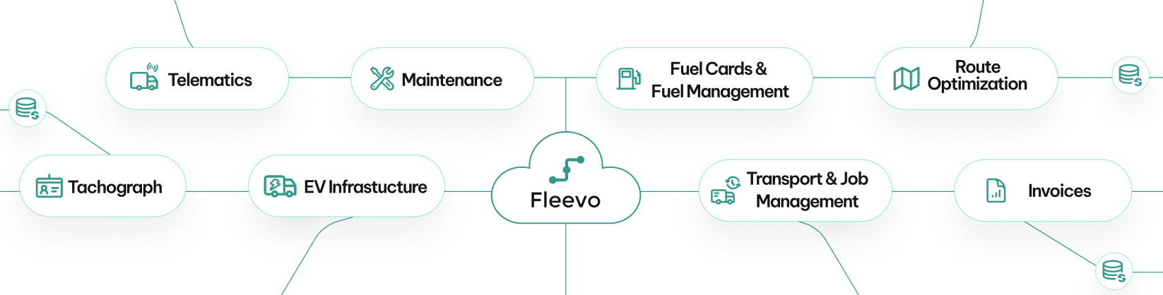 Which Fleet Management System Offers the Best Integration with Fuel Cards and Route Planning?