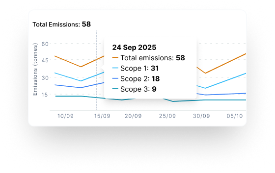 Fleet Emissions Reporting: A Practical Guide to Scope 1, 2 & 3