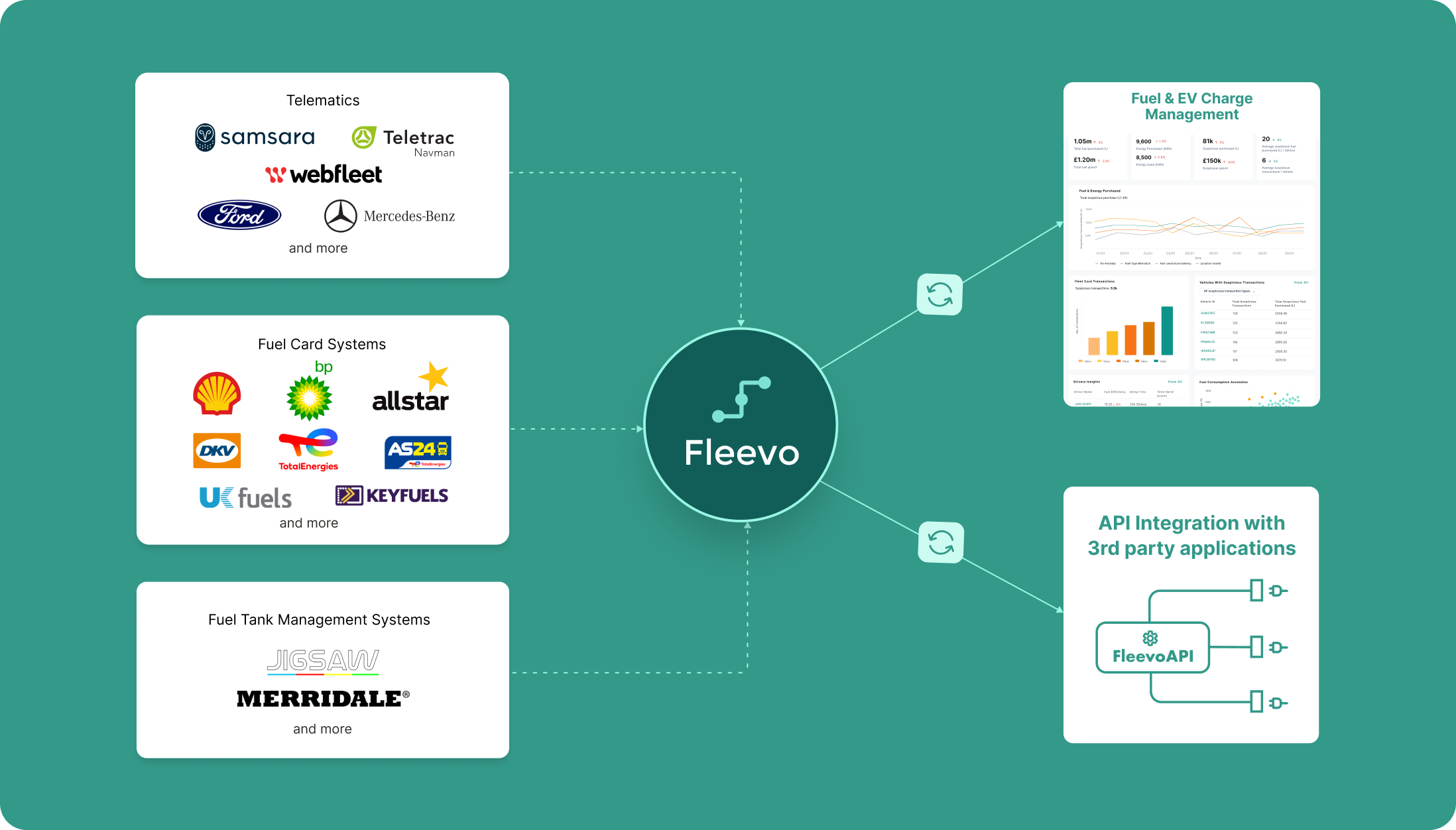Fuel Card vs. Fuel Management Platform: What's the Difference?