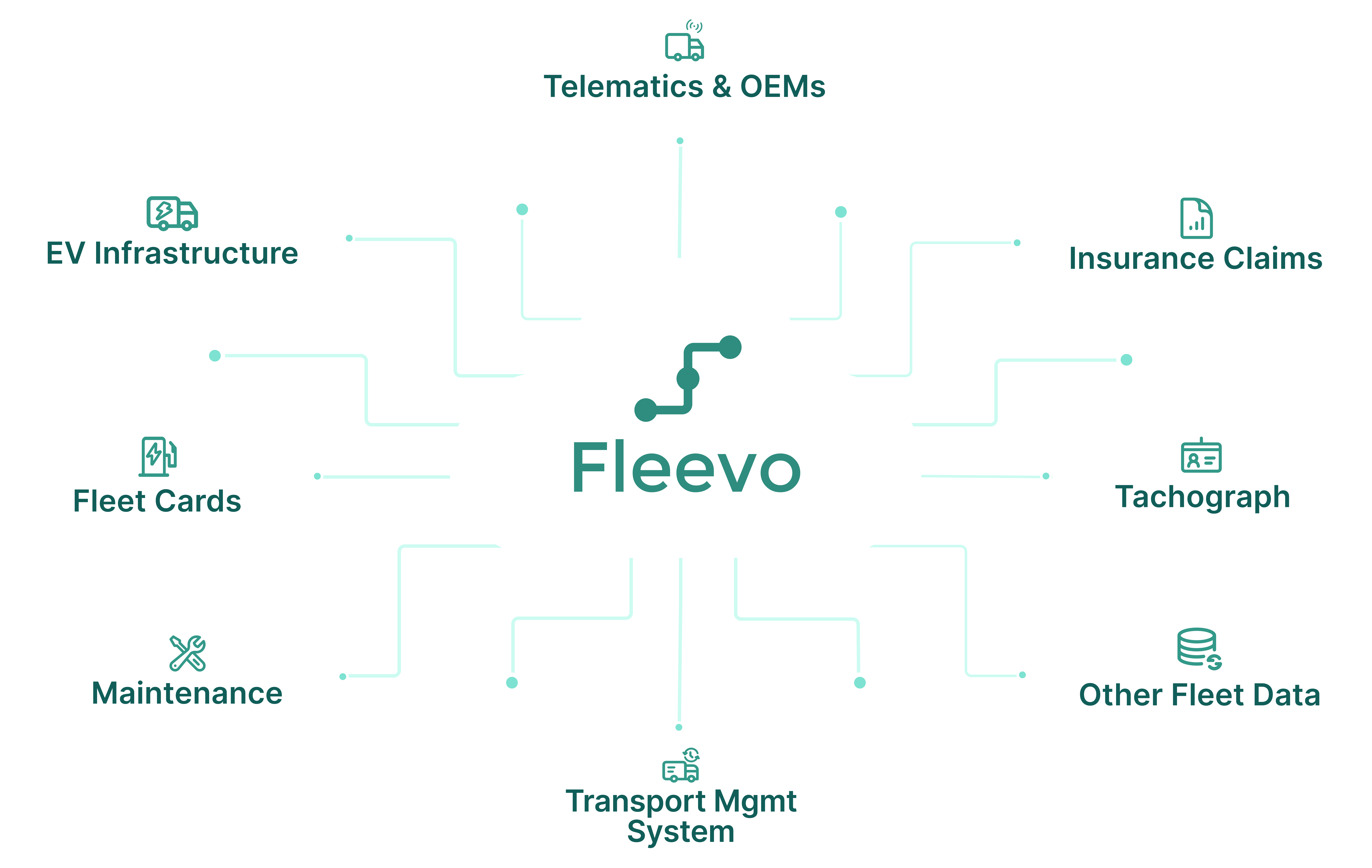 Managing a Mixed ICE and EV Fleet: A Practical Guide