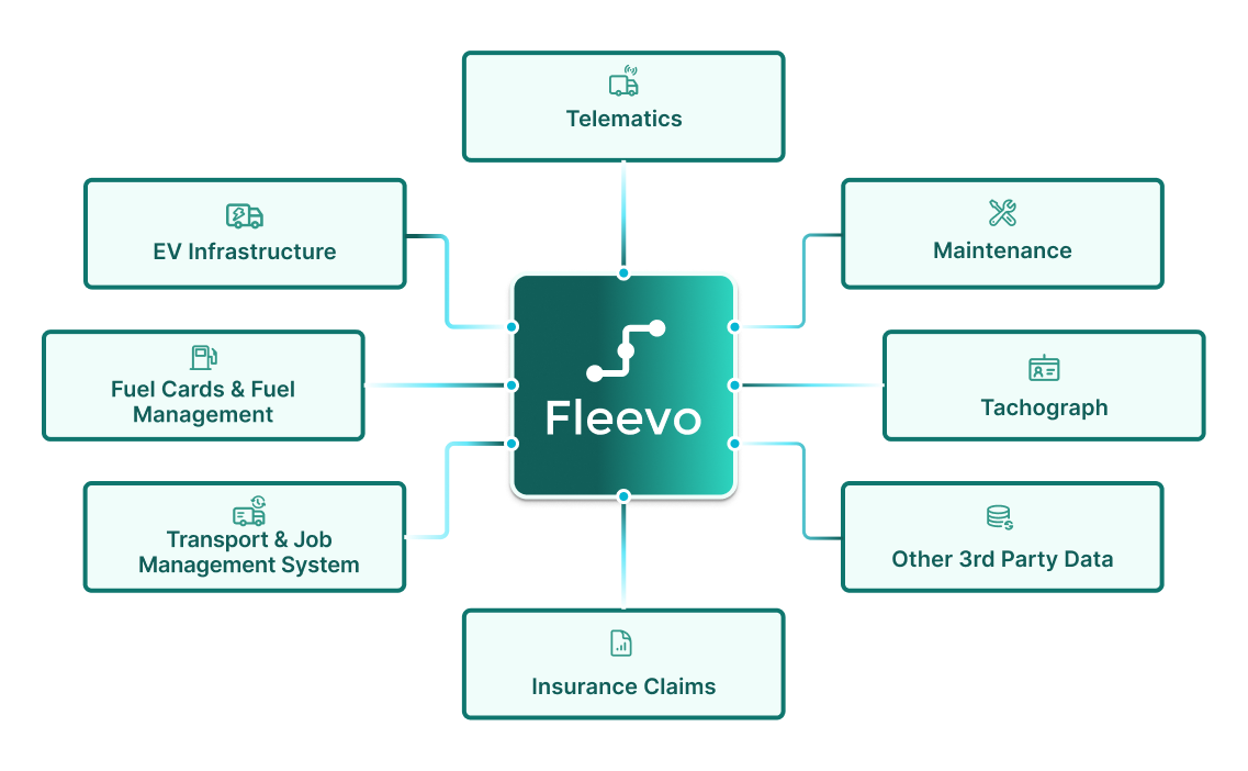 When to Replace Fleet Vehicles
