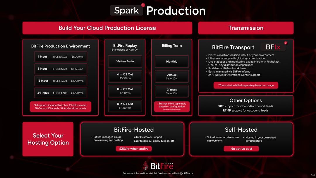 Licensing Model | BitFire Info Sheets