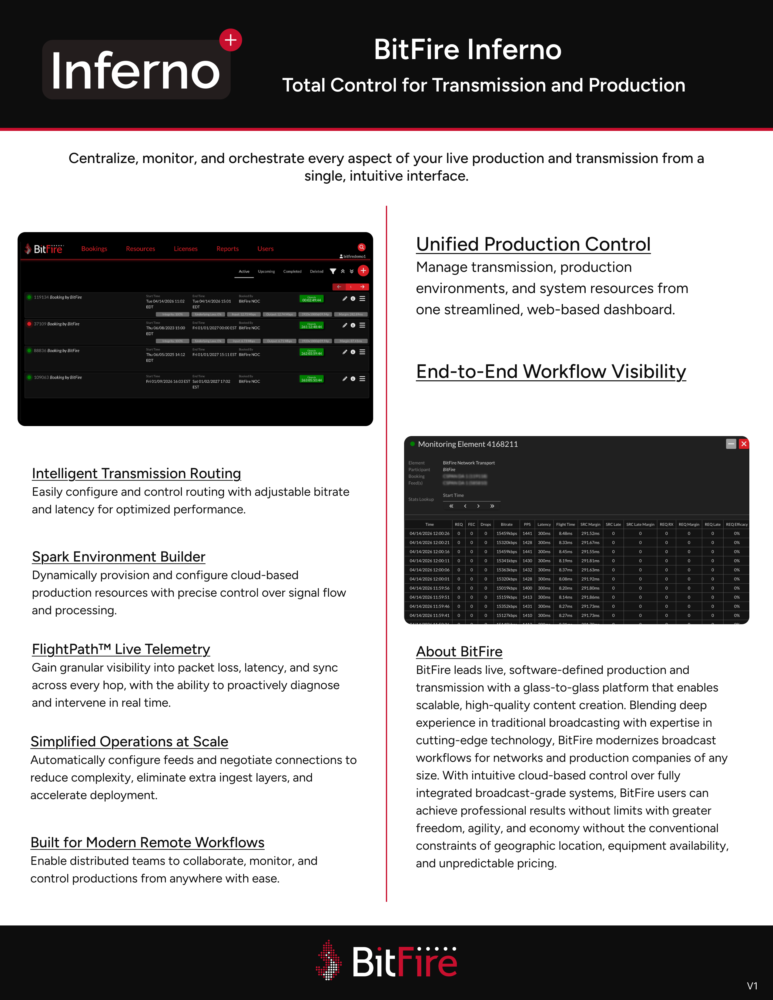Inferno Command and Control