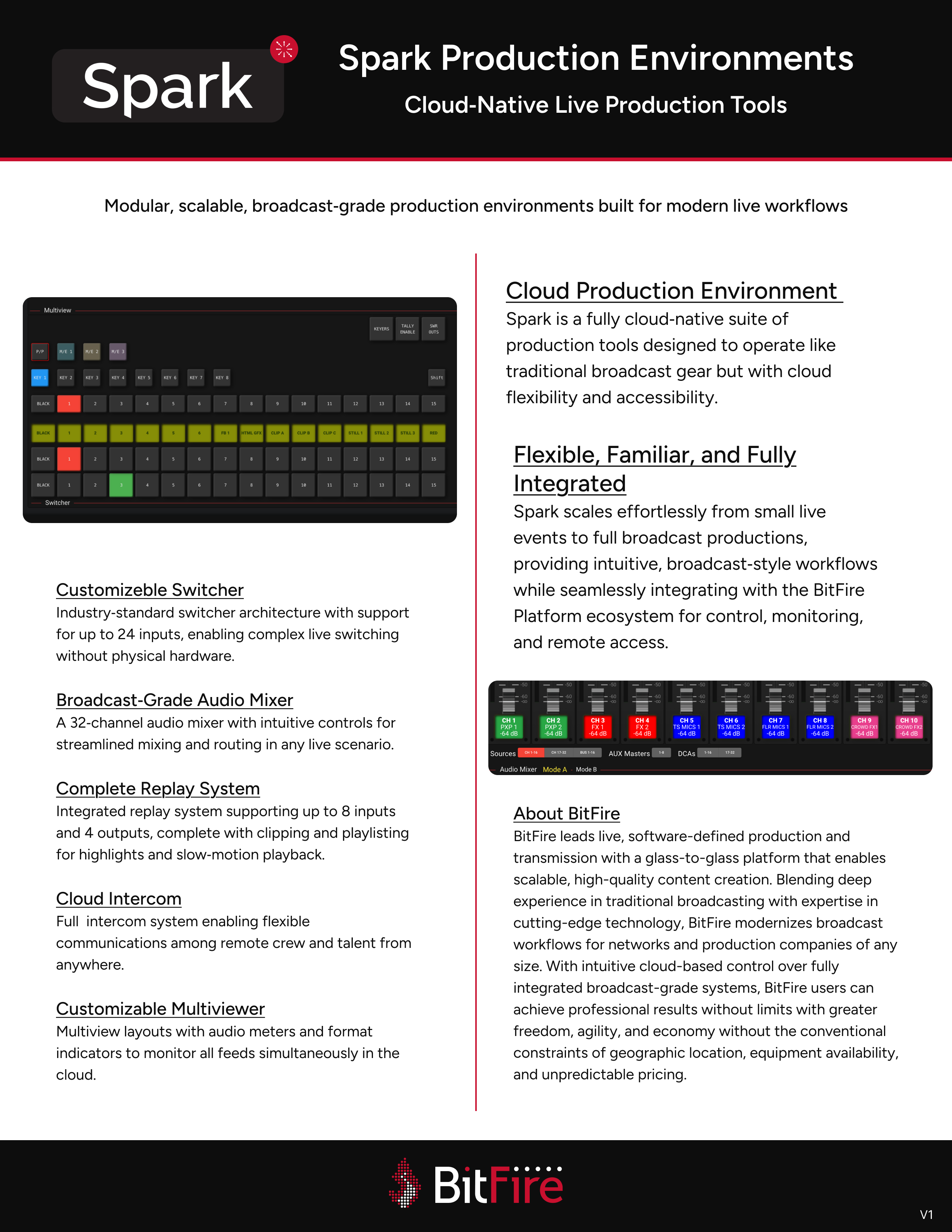 Spark Production Environments