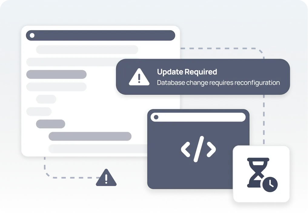 Custom code bases are required for advanced integration and is not re-usable across platforms